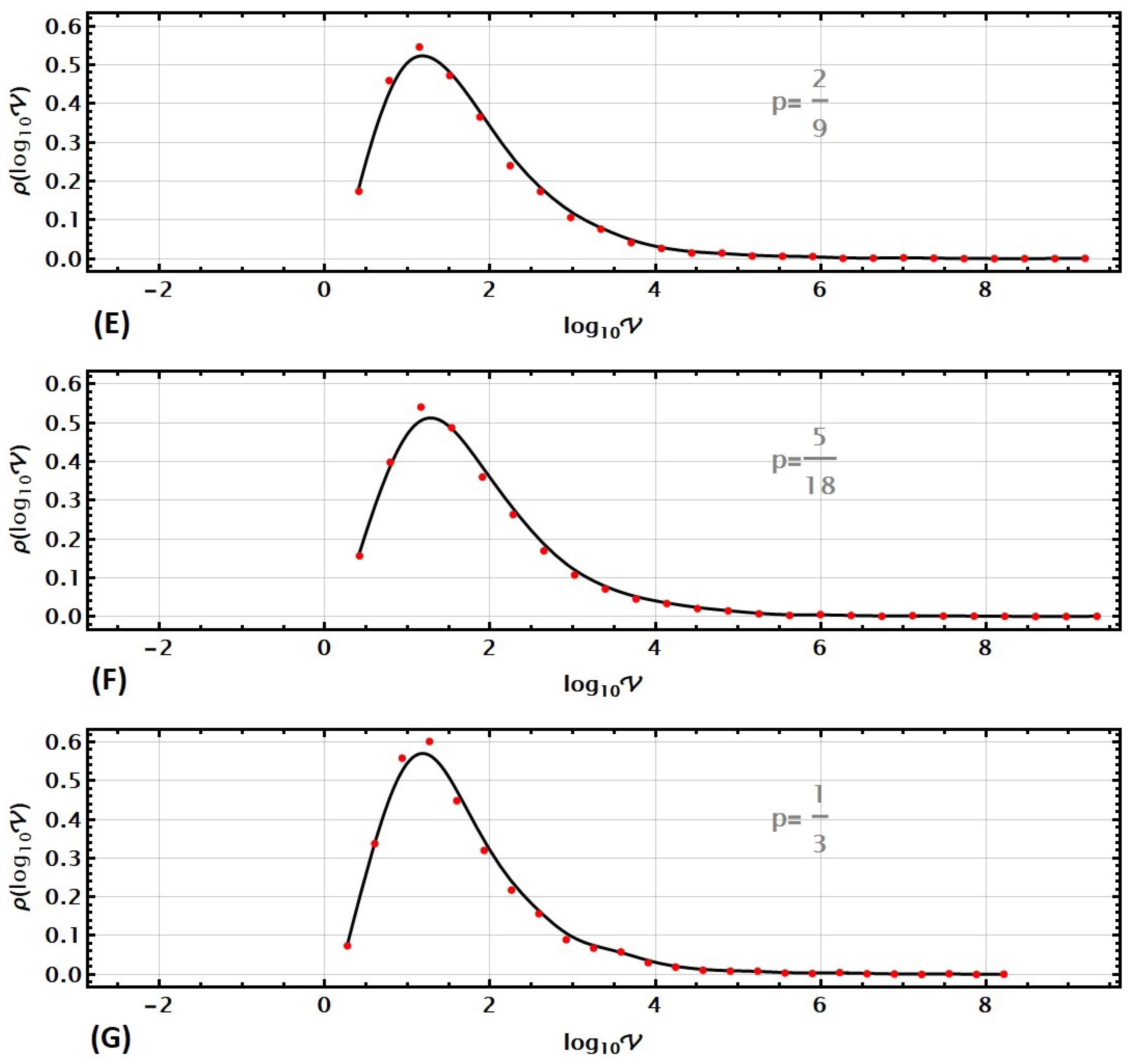 Symmetry 16 00074 g003b Symmetry 16 00074 g003b