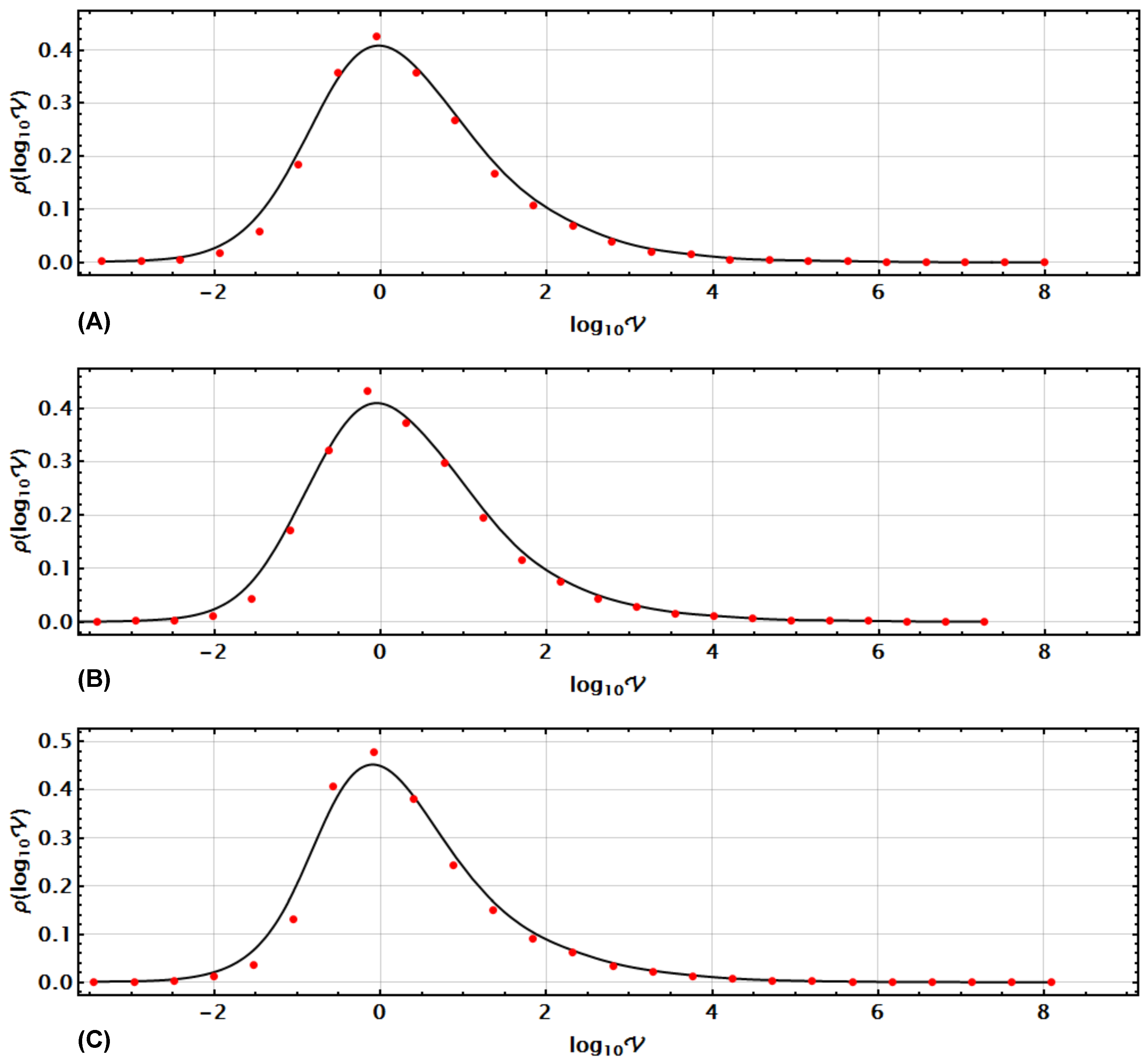 Symmetry 16 00074 g006 Symmetry 16 00074 g006