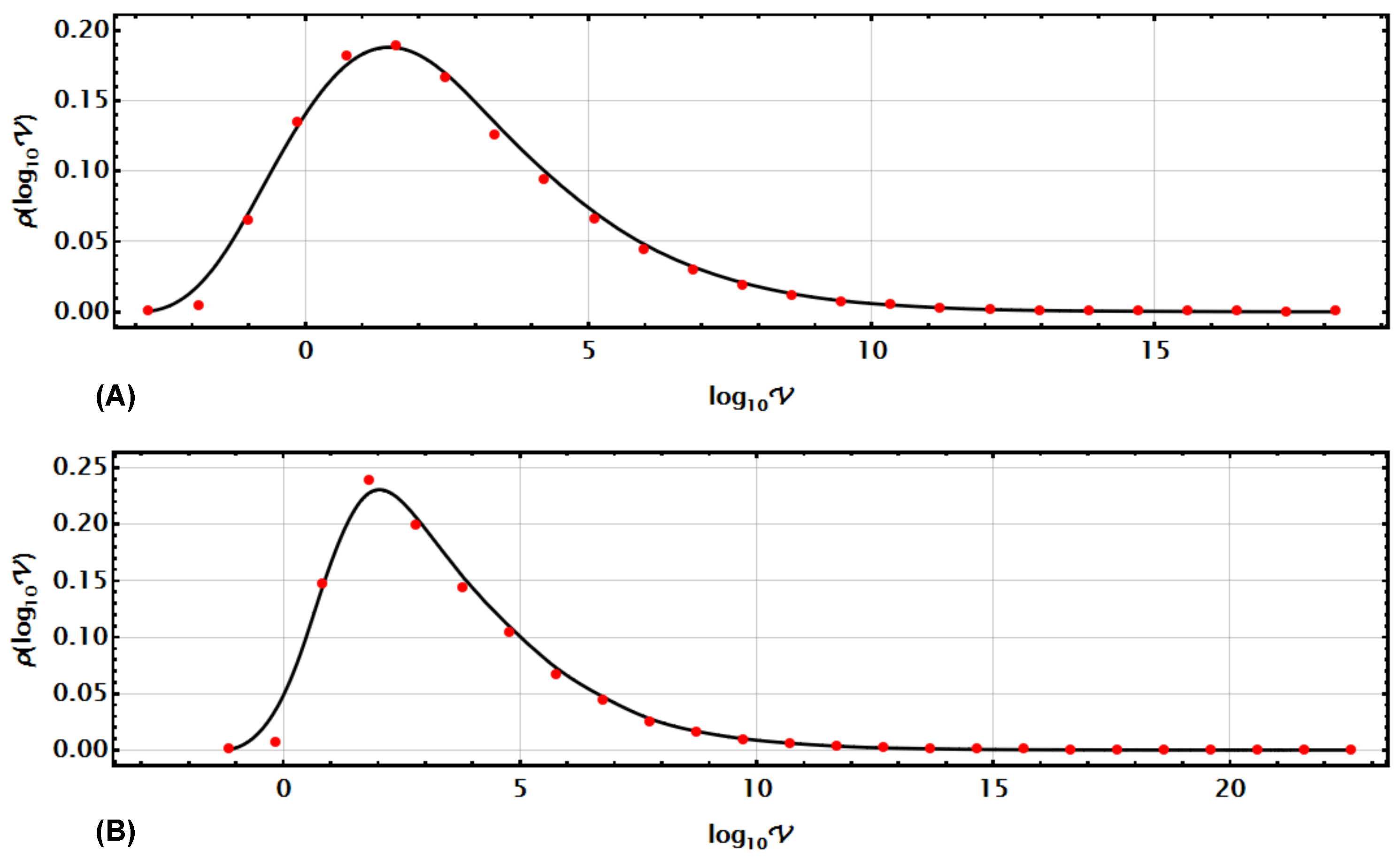 Symmetry 16 00074 g009a Symmetry 16 00074 g009a