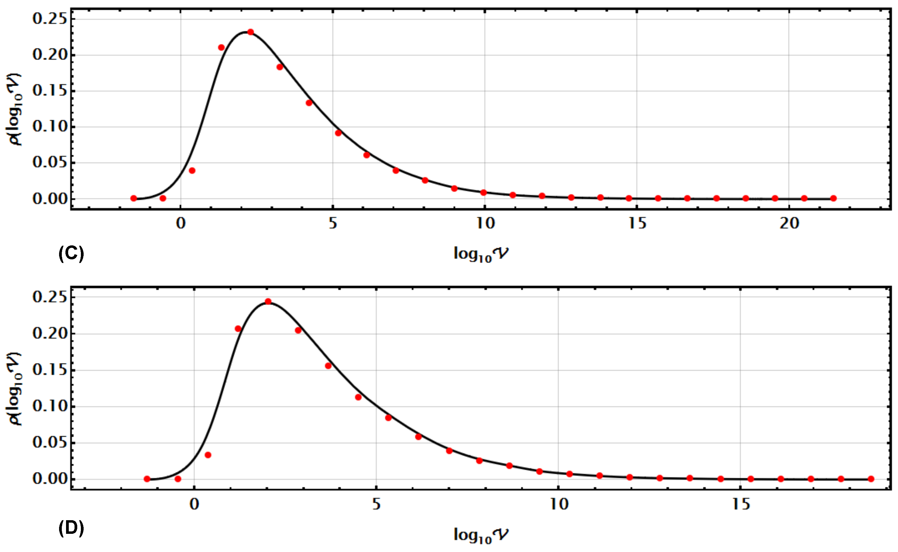 Symmetry 16 00074 g009b Symmetry 16 00074 g009b