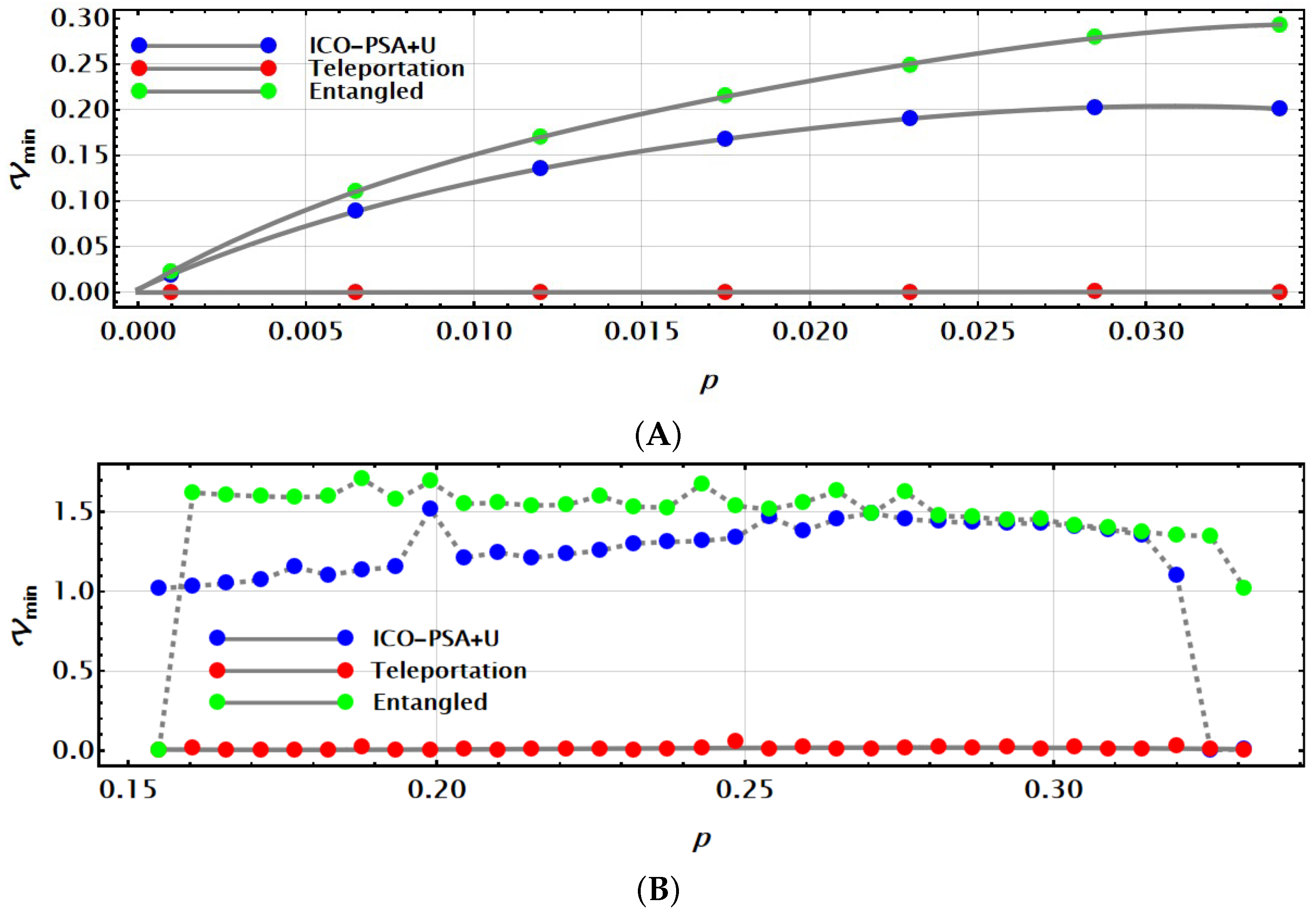 Symmetry 16 00074 g011 Symmetry 16 00074 g011