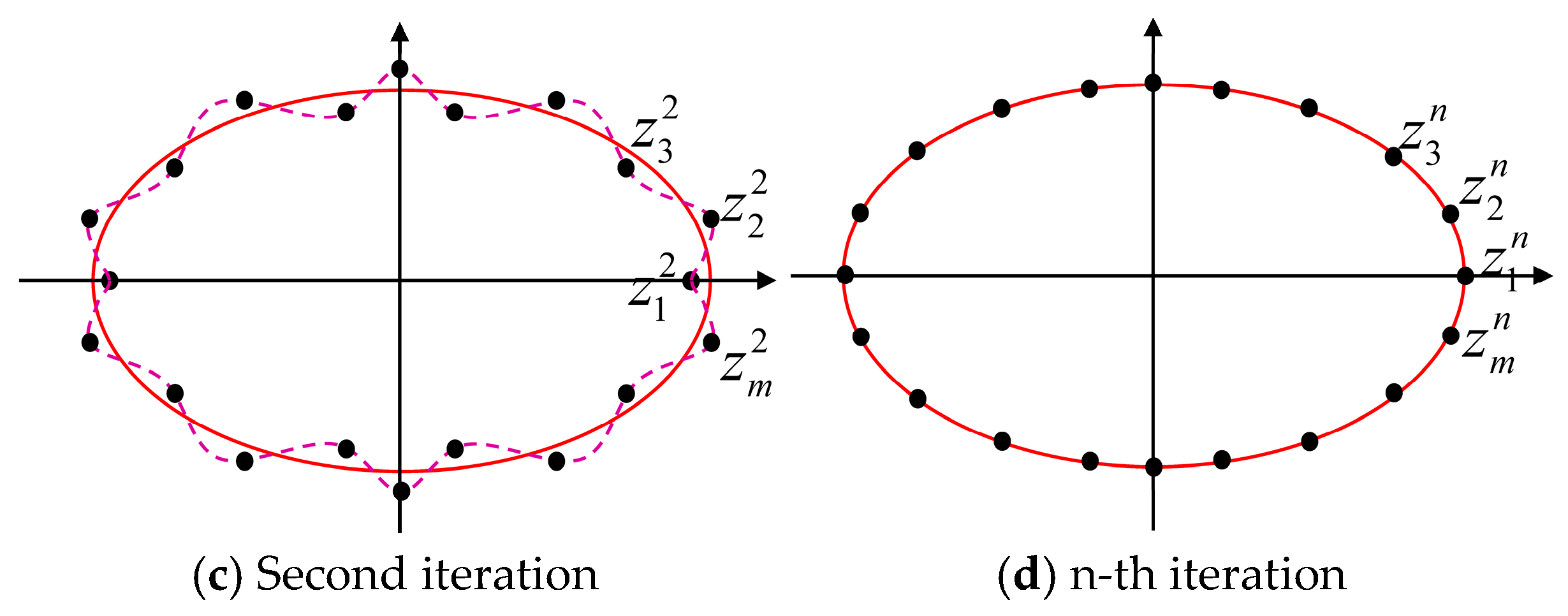 Symmetry 16 00086 g003b