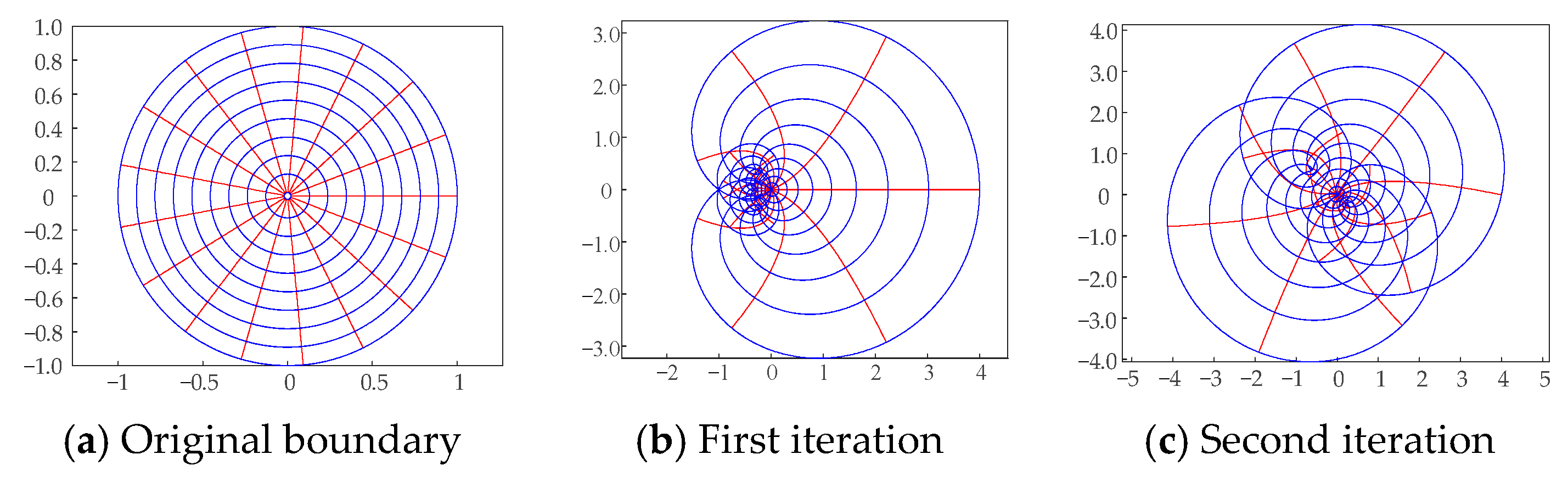 Symmetry 16 00086 g004