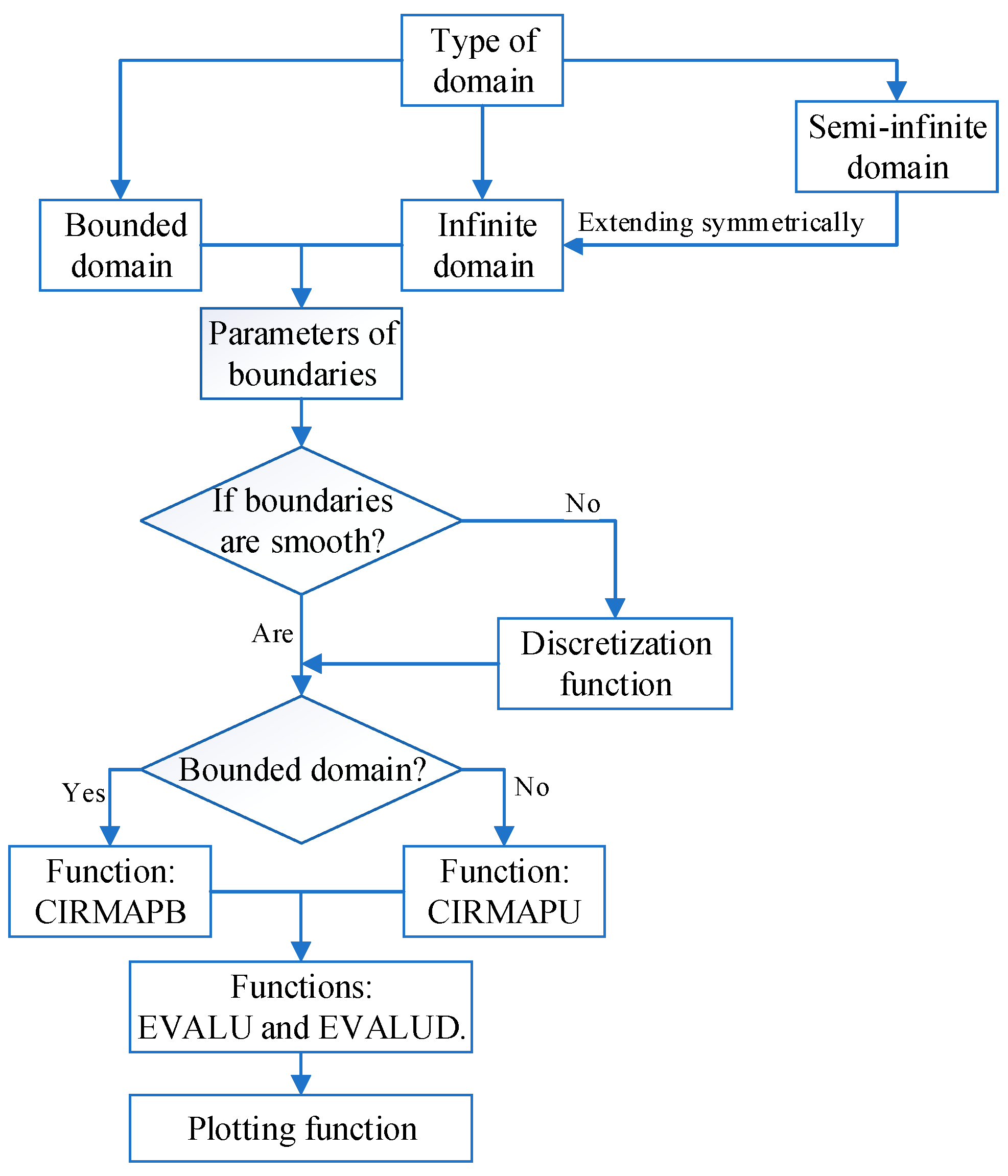 Symmetry 16 00086 g008