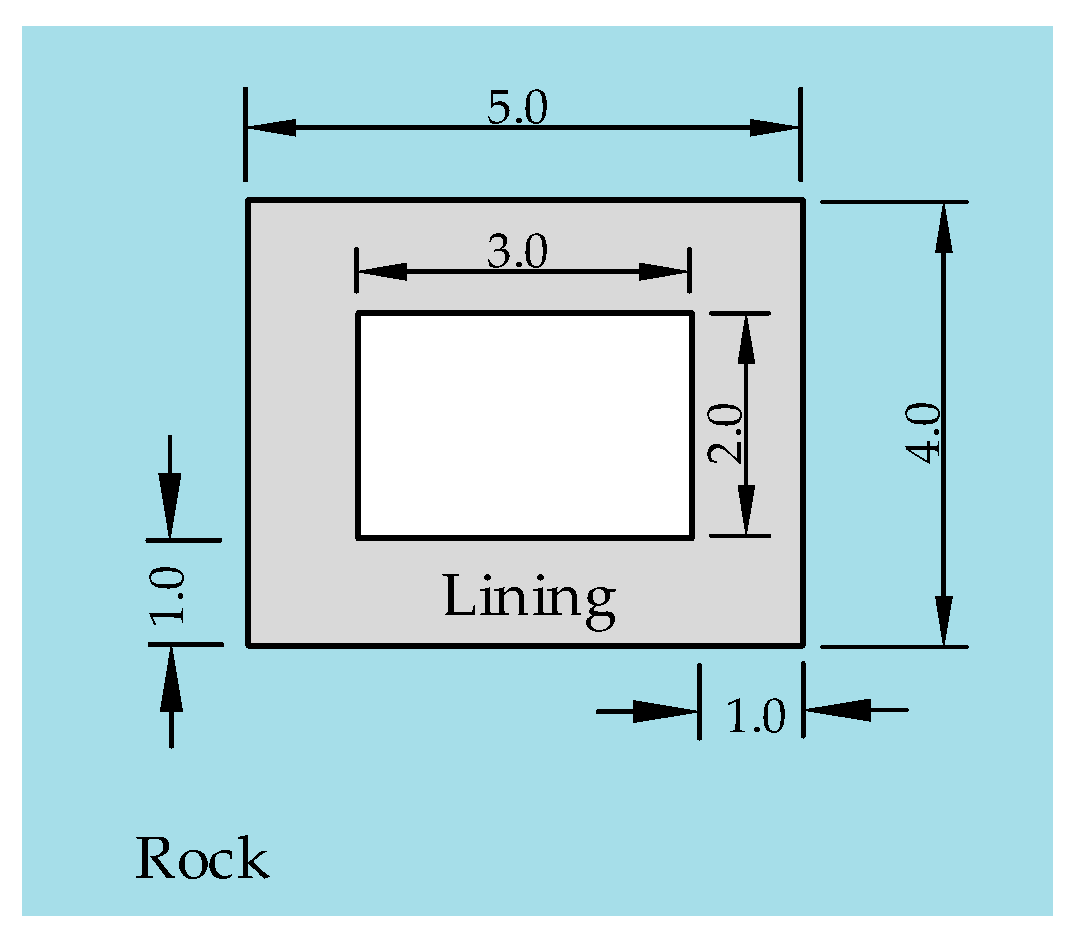 Symmetry 16 00086 g009
