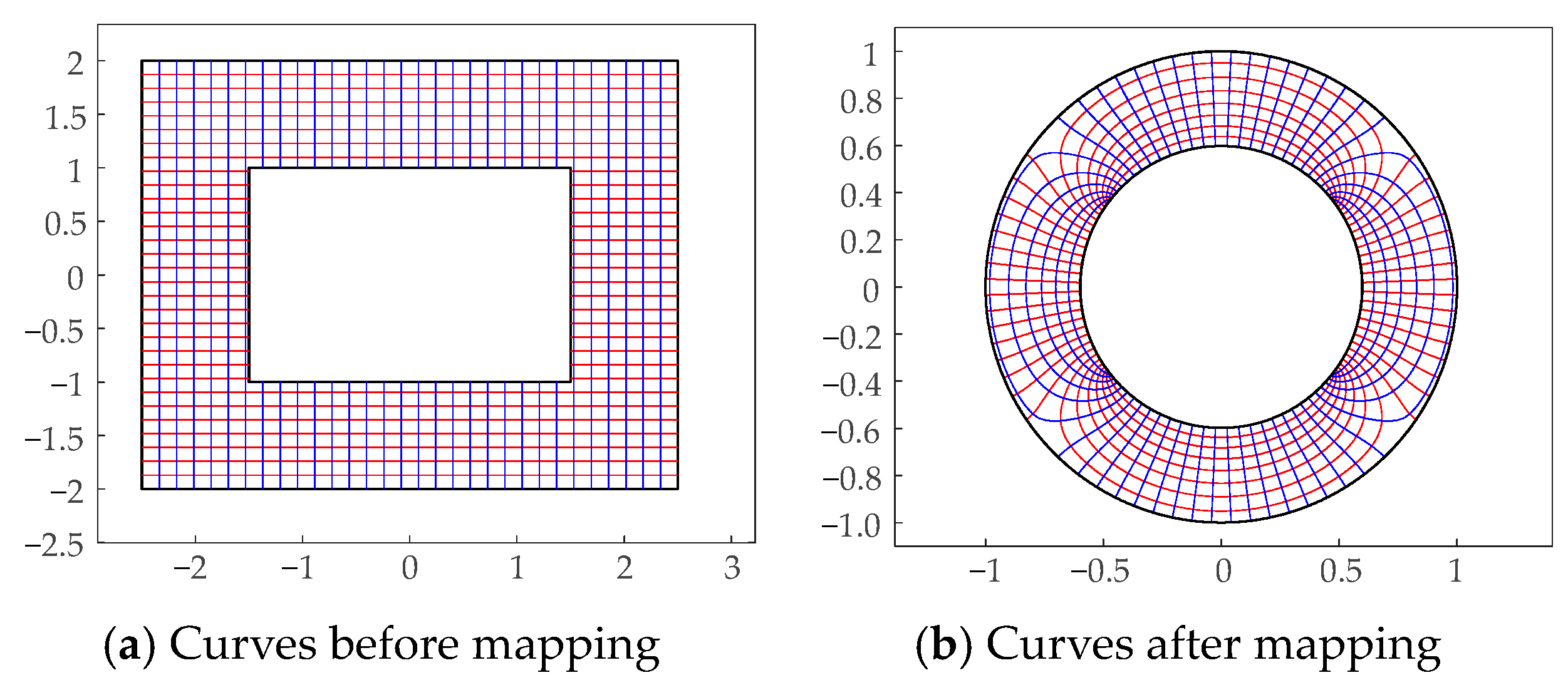 Symmetry 16 00086 g012