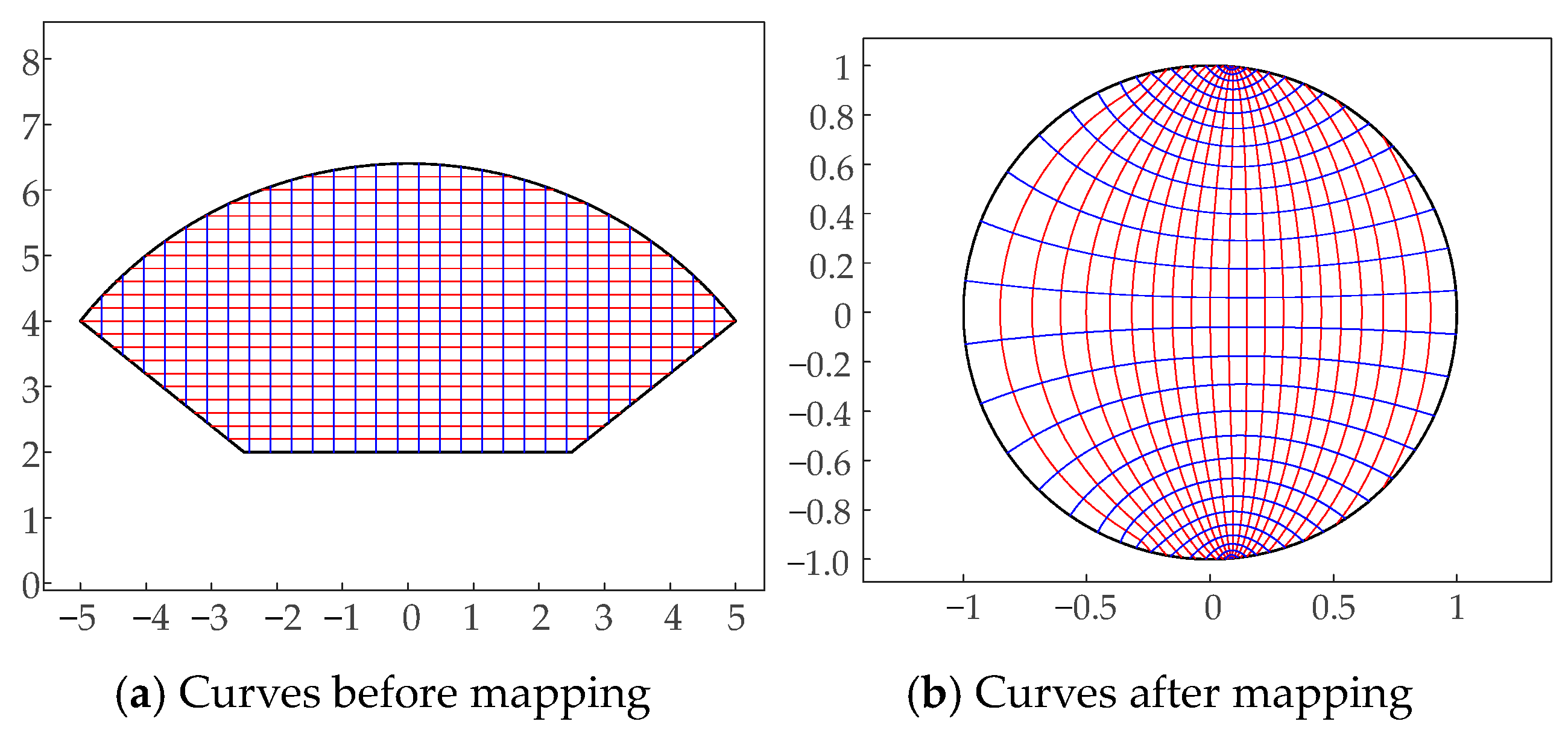 Symmetry 16 00086 g017