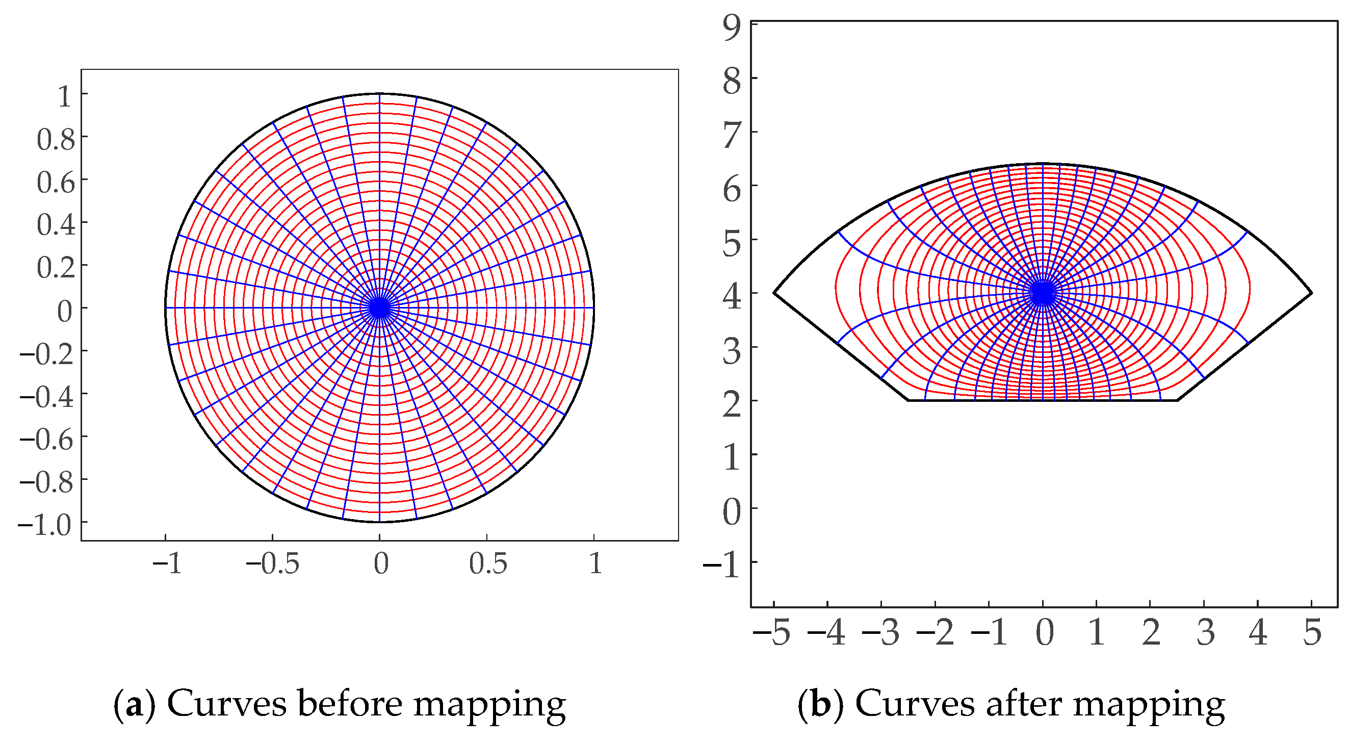 Symmetry 16 00086 g018