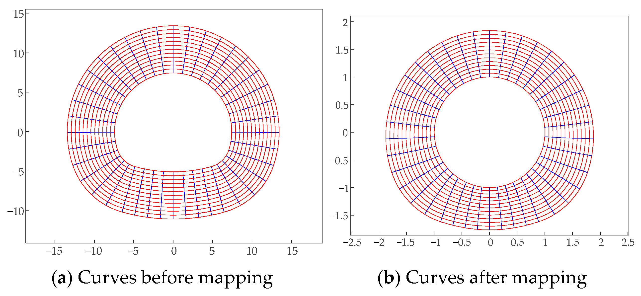 Symmetry 16 00086 g022