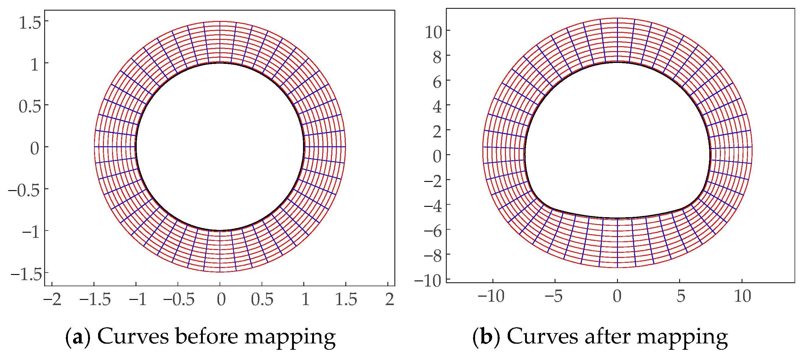 Symmetry 16 00086 g023