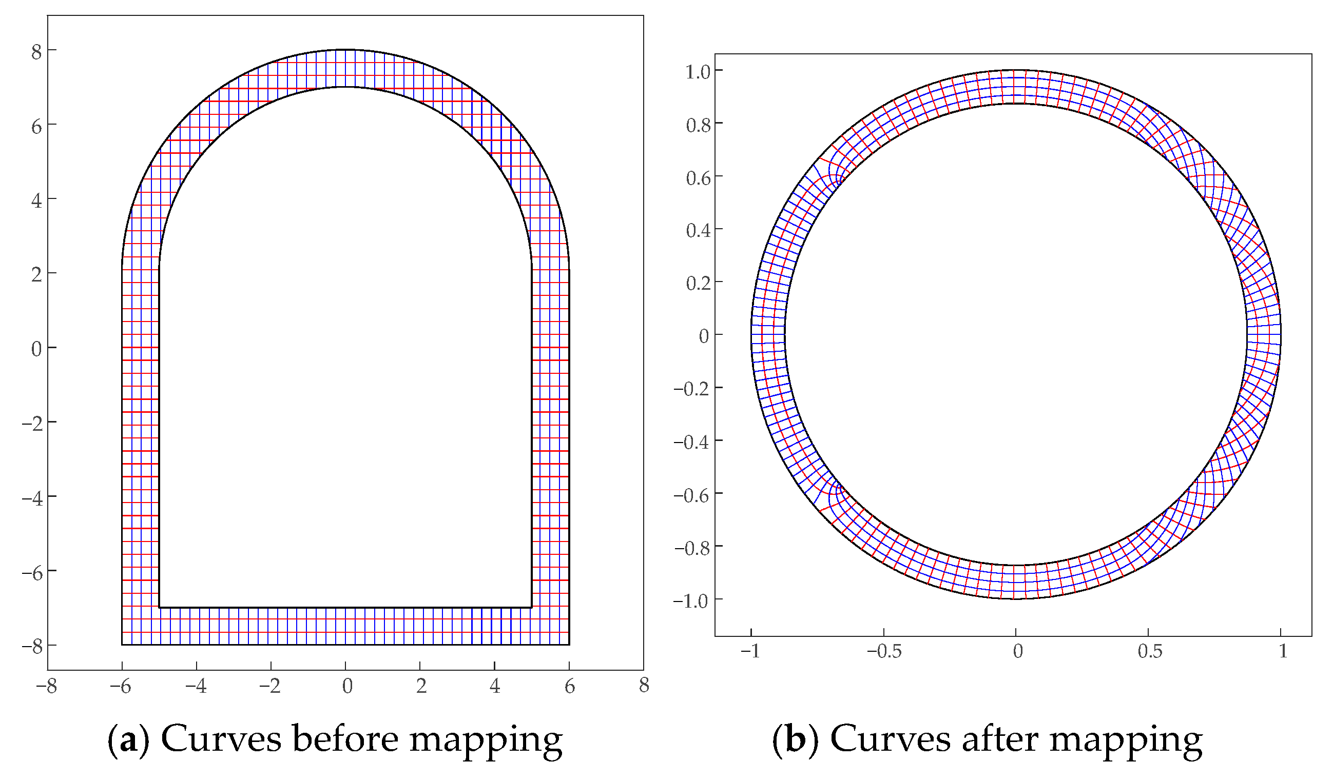 Symmetry 16 00086 g029