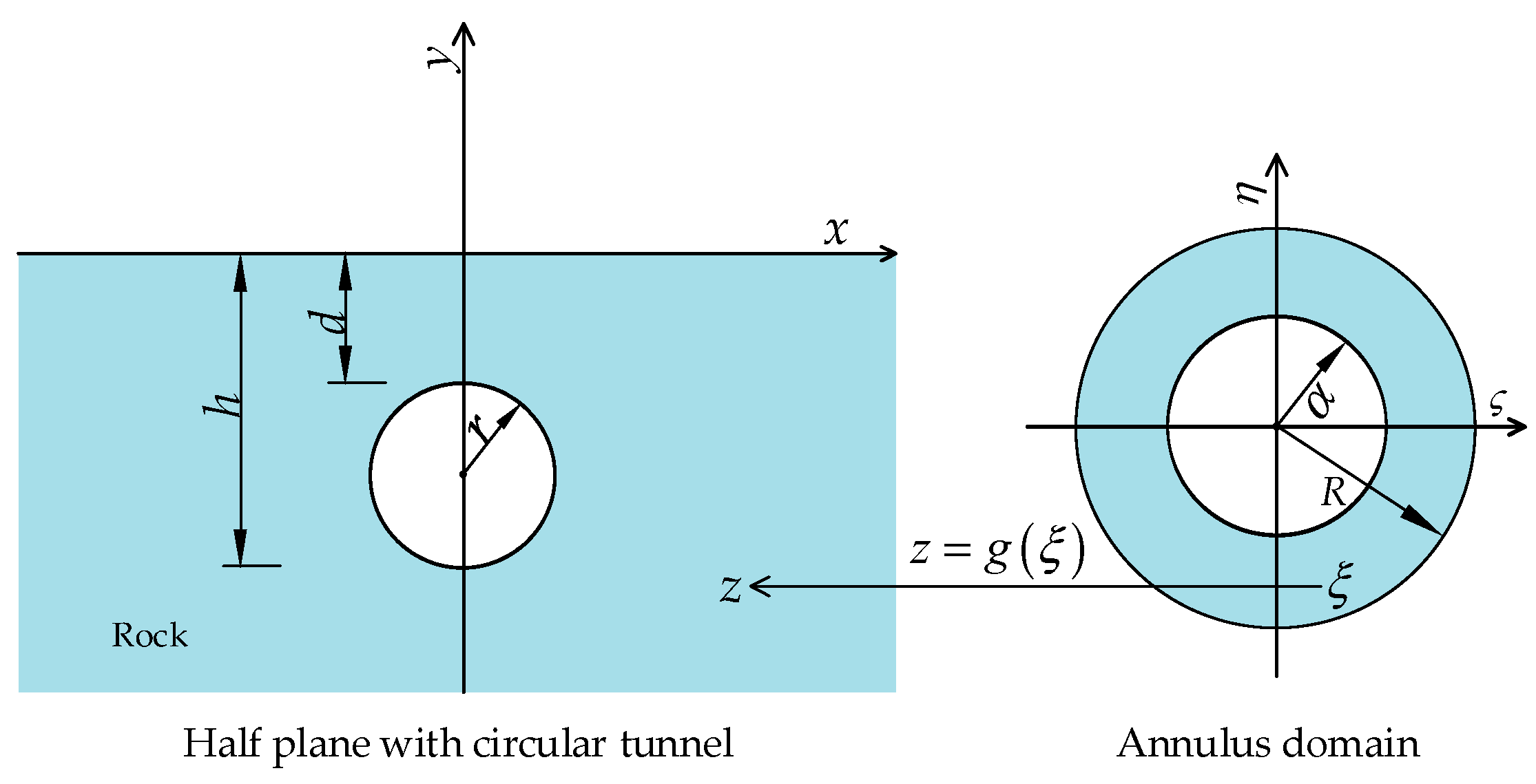 Symmetry 16 00086 g034