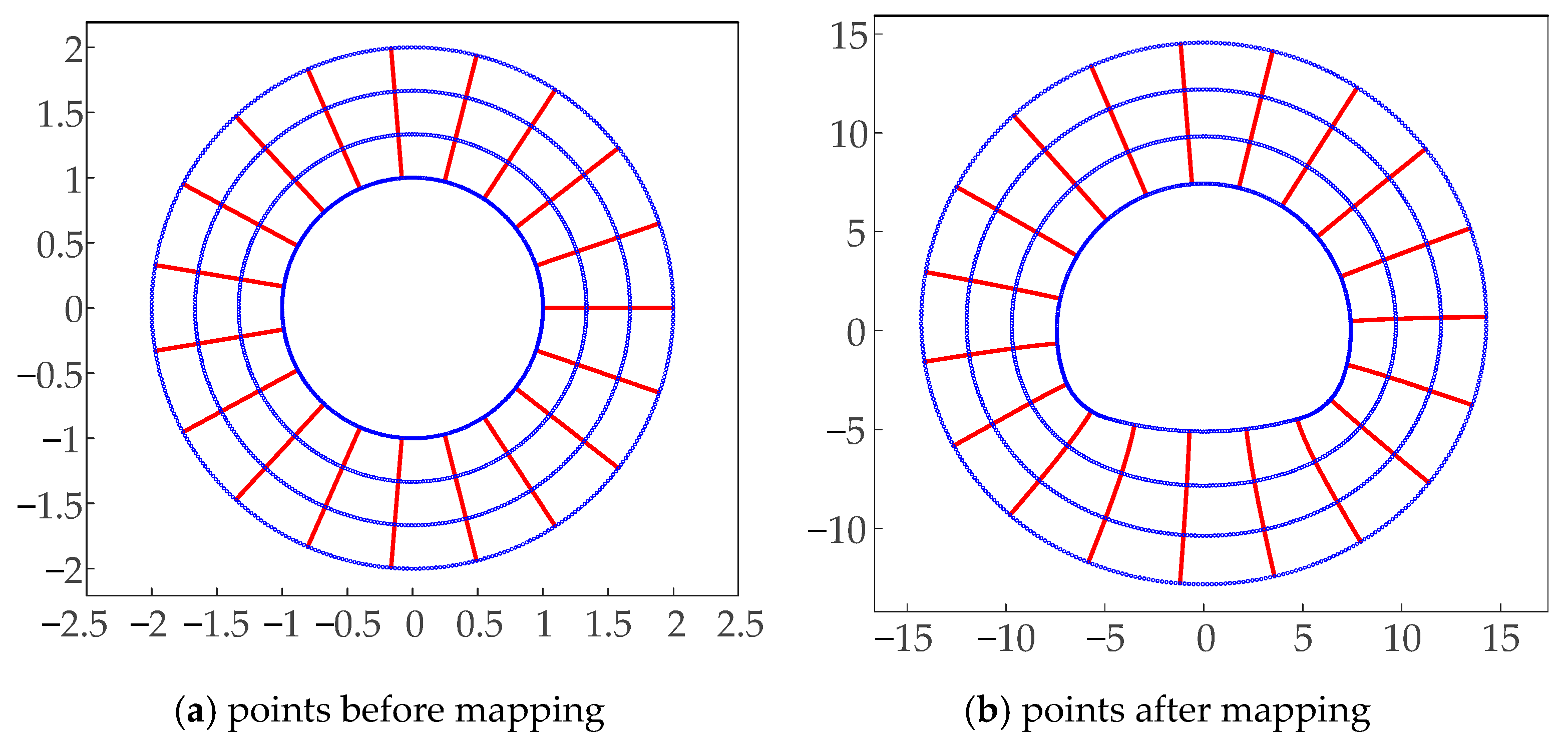 Symmetry 16 00086 g038