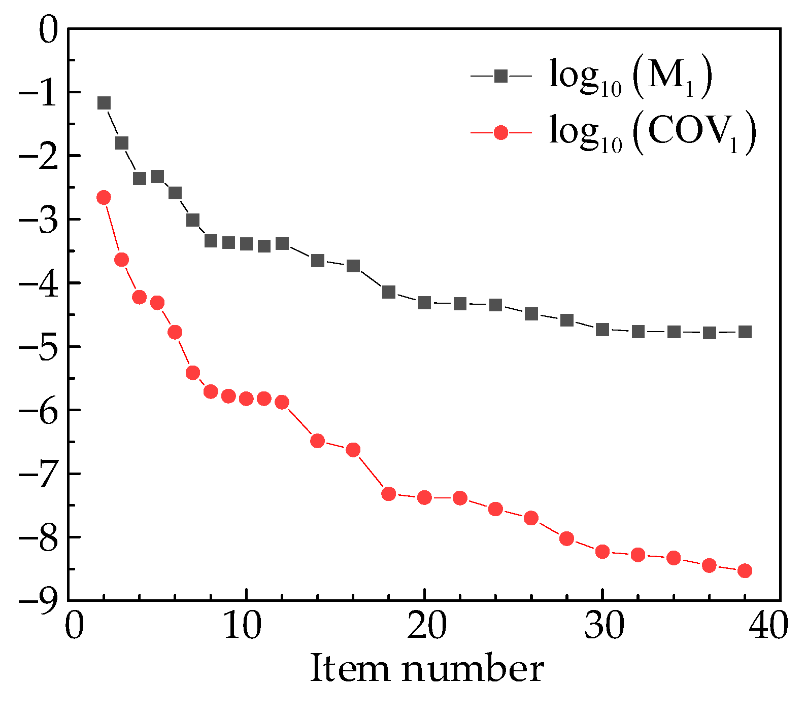 Symmetry 16 00086 g039