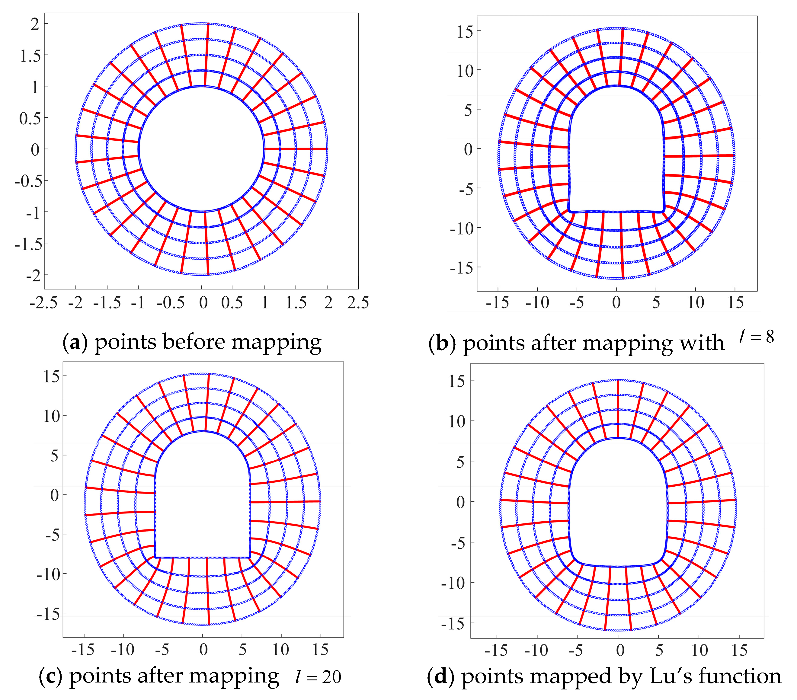Symmetry 16 00086 g040