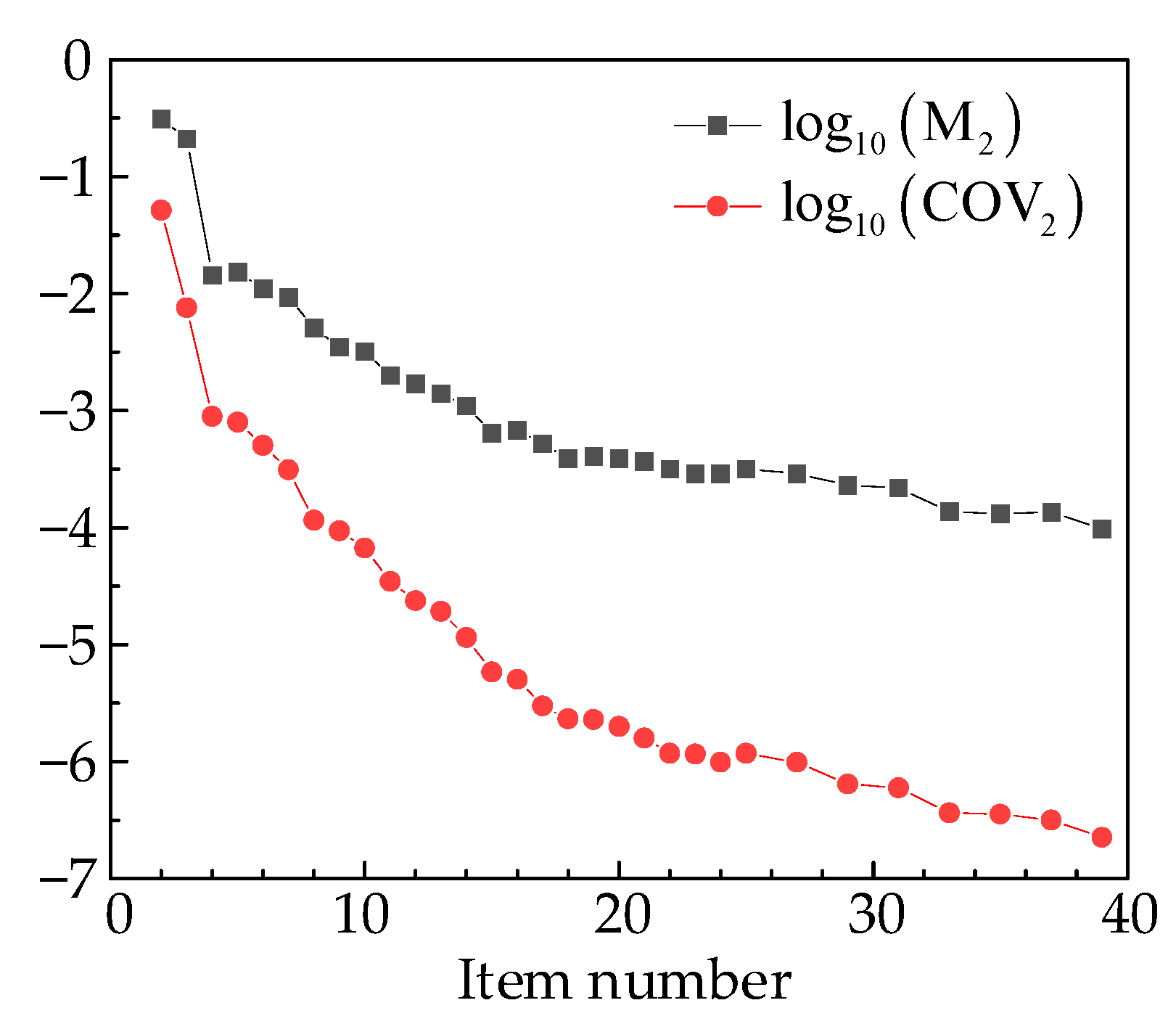 Symmetry 16 00086 g041