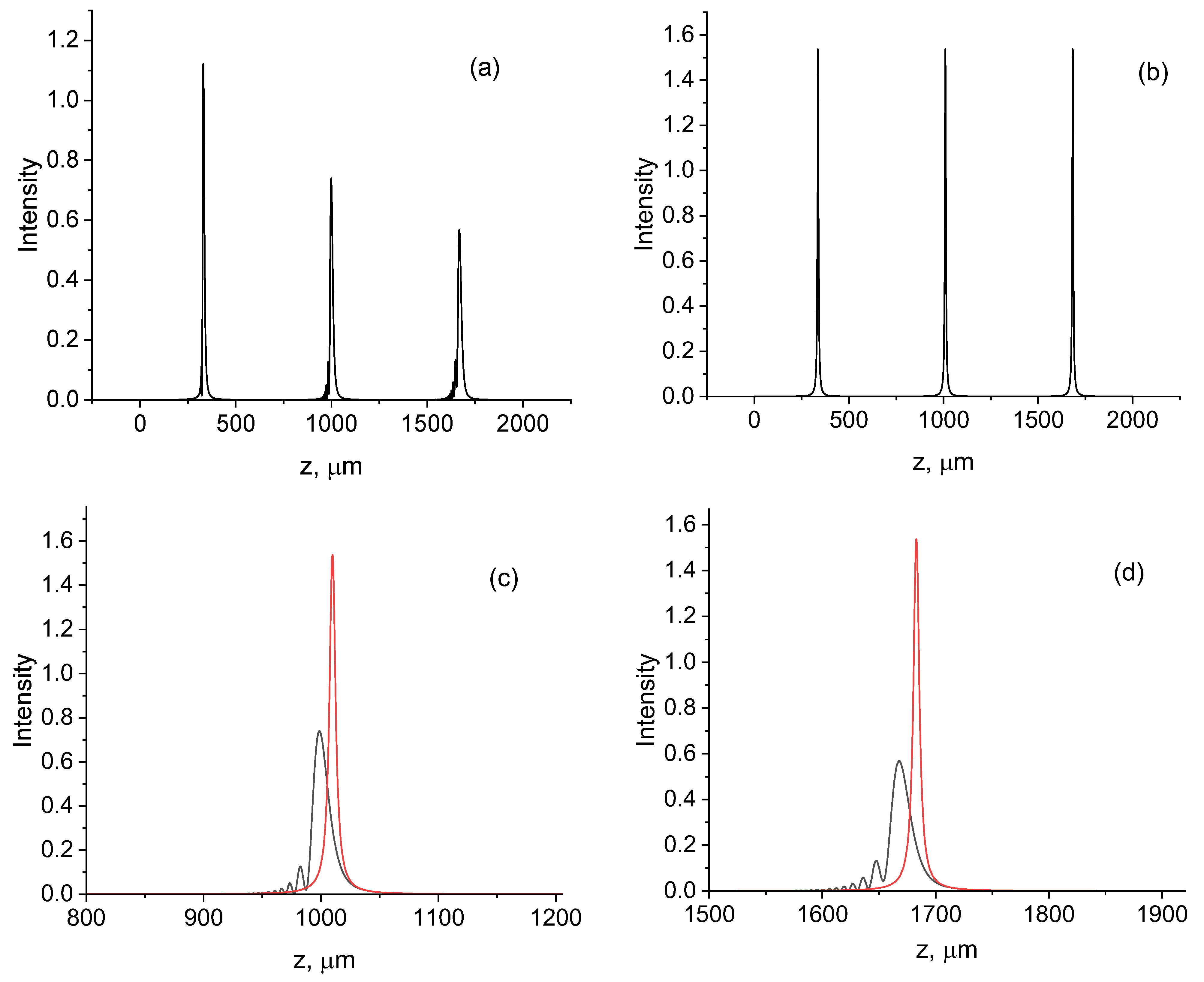 Symmetry 16 00087 g002 Symmetry 16 00087 g002