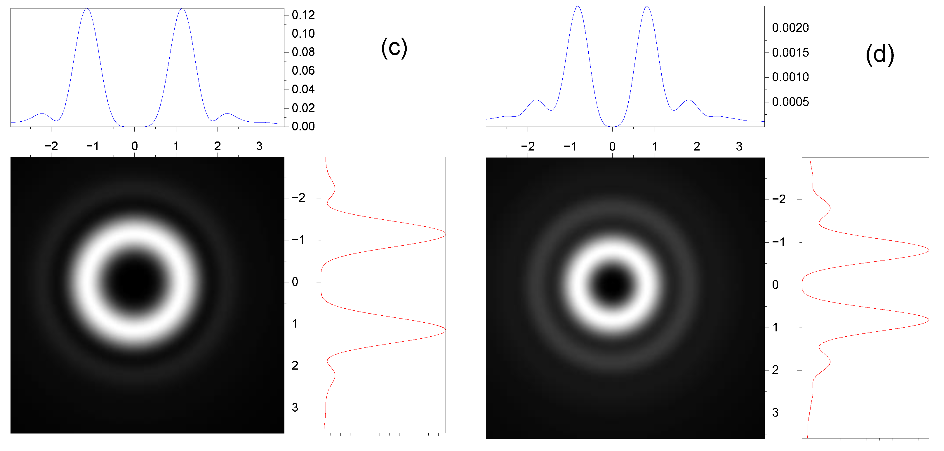 Symmetry 16 00087 g006b Symmetry 16 00087 g006b