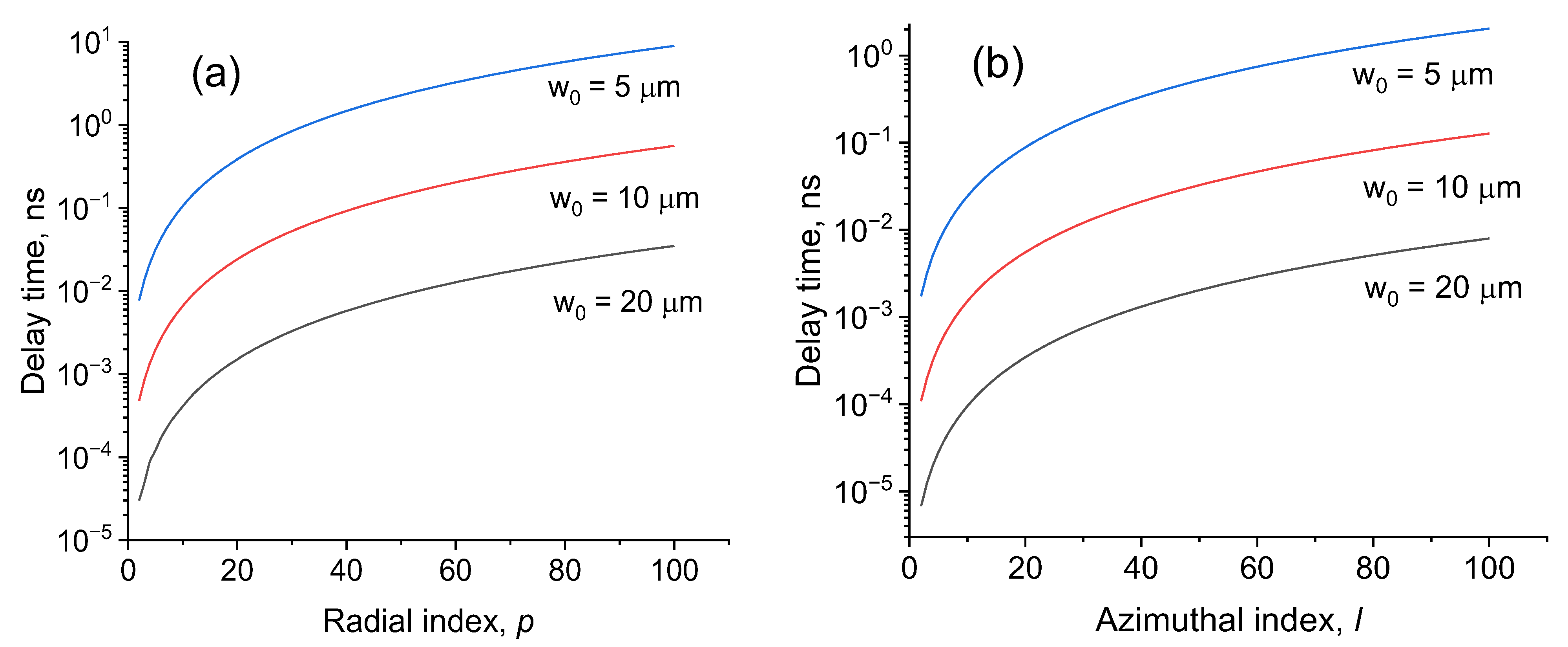 Symmetry 16 00087 g008 Symmetry 16 00087 g008