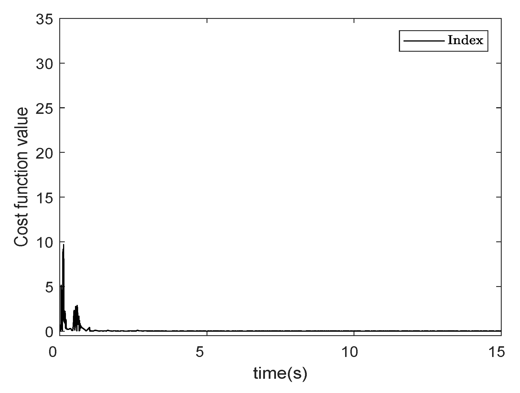 Symmetry 16 00088 g007