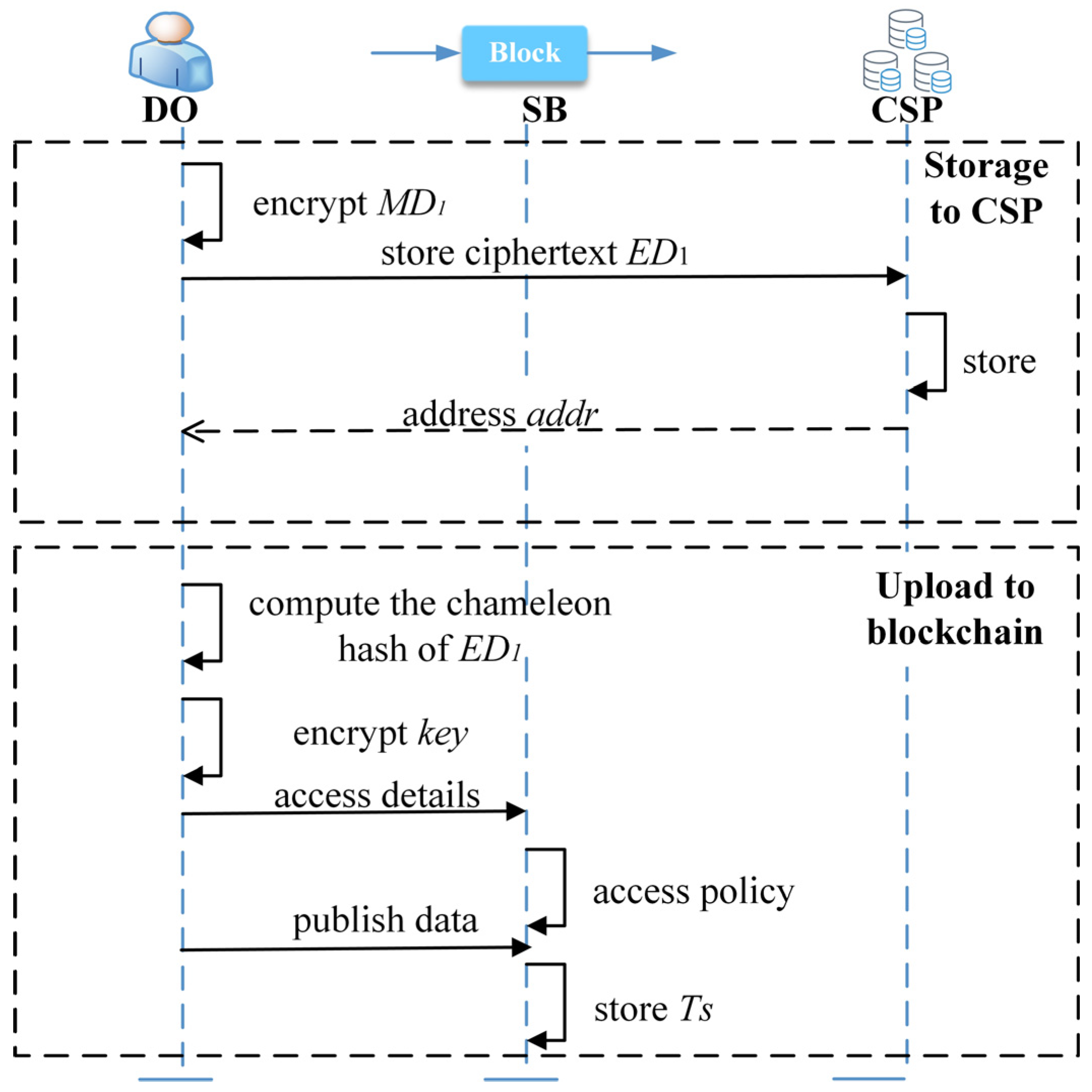Symmetry 16 00089 g002