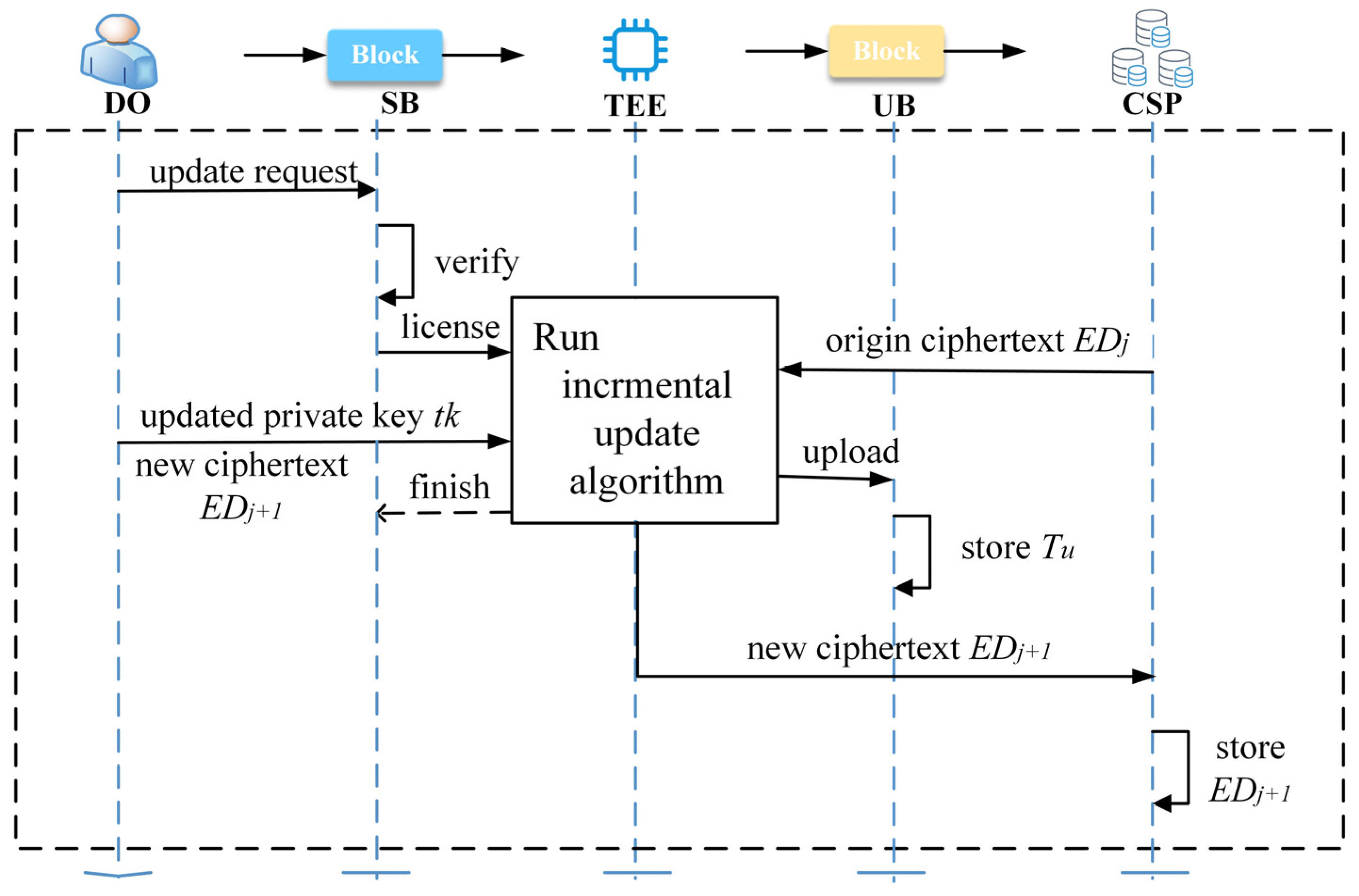 Symmetry 16 00089 g003