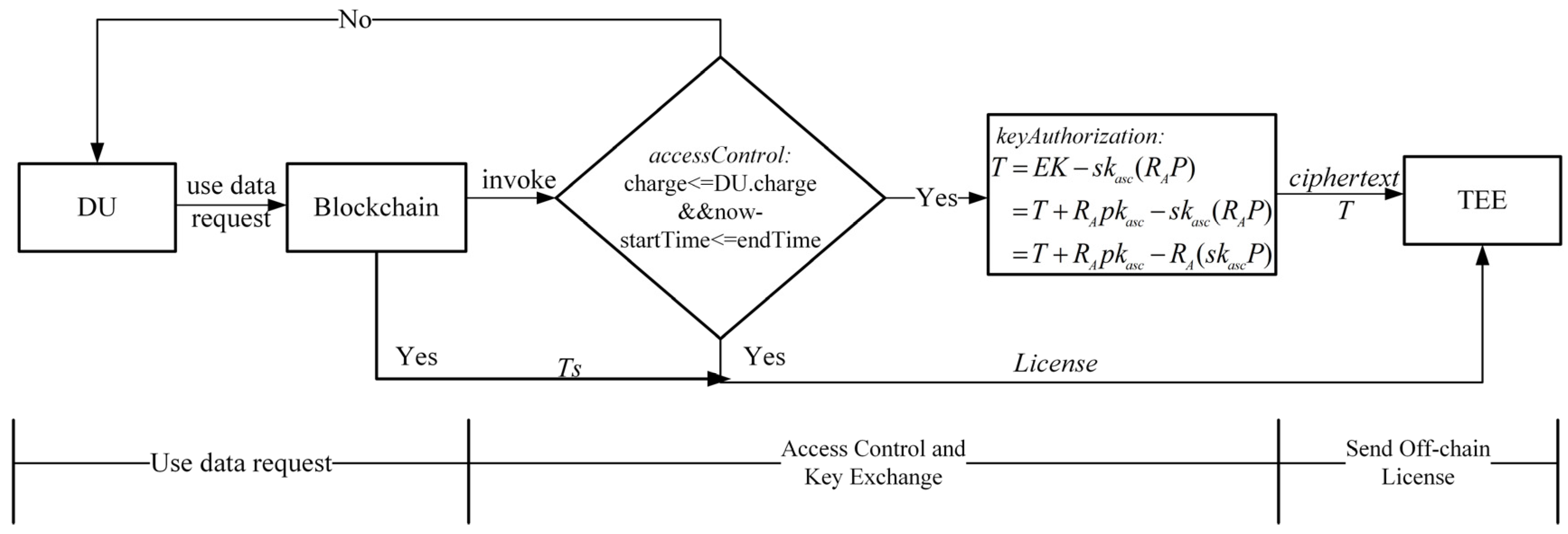 Symmetry 16 00089 g004