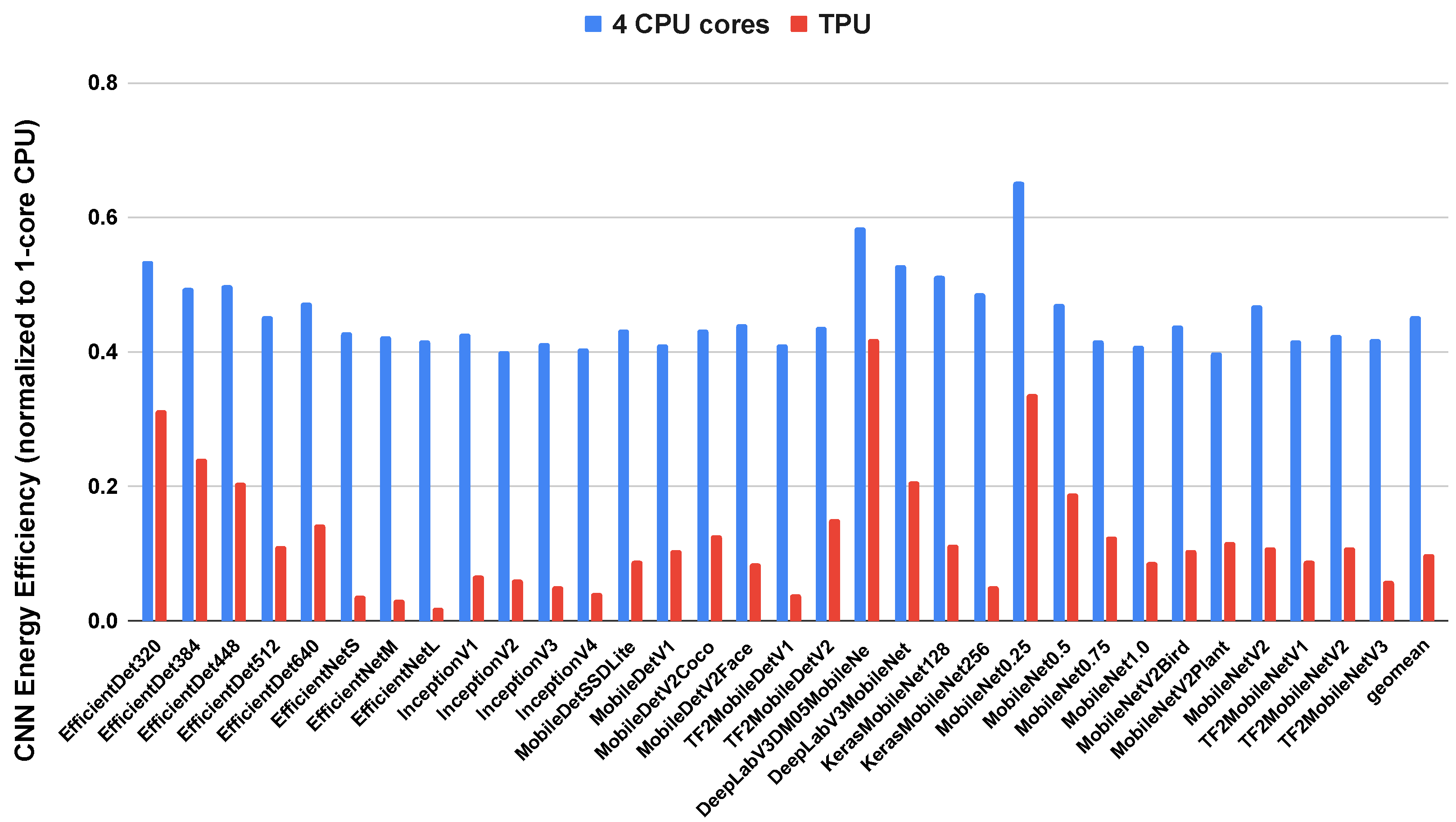 Symmetry 16 00091 g006