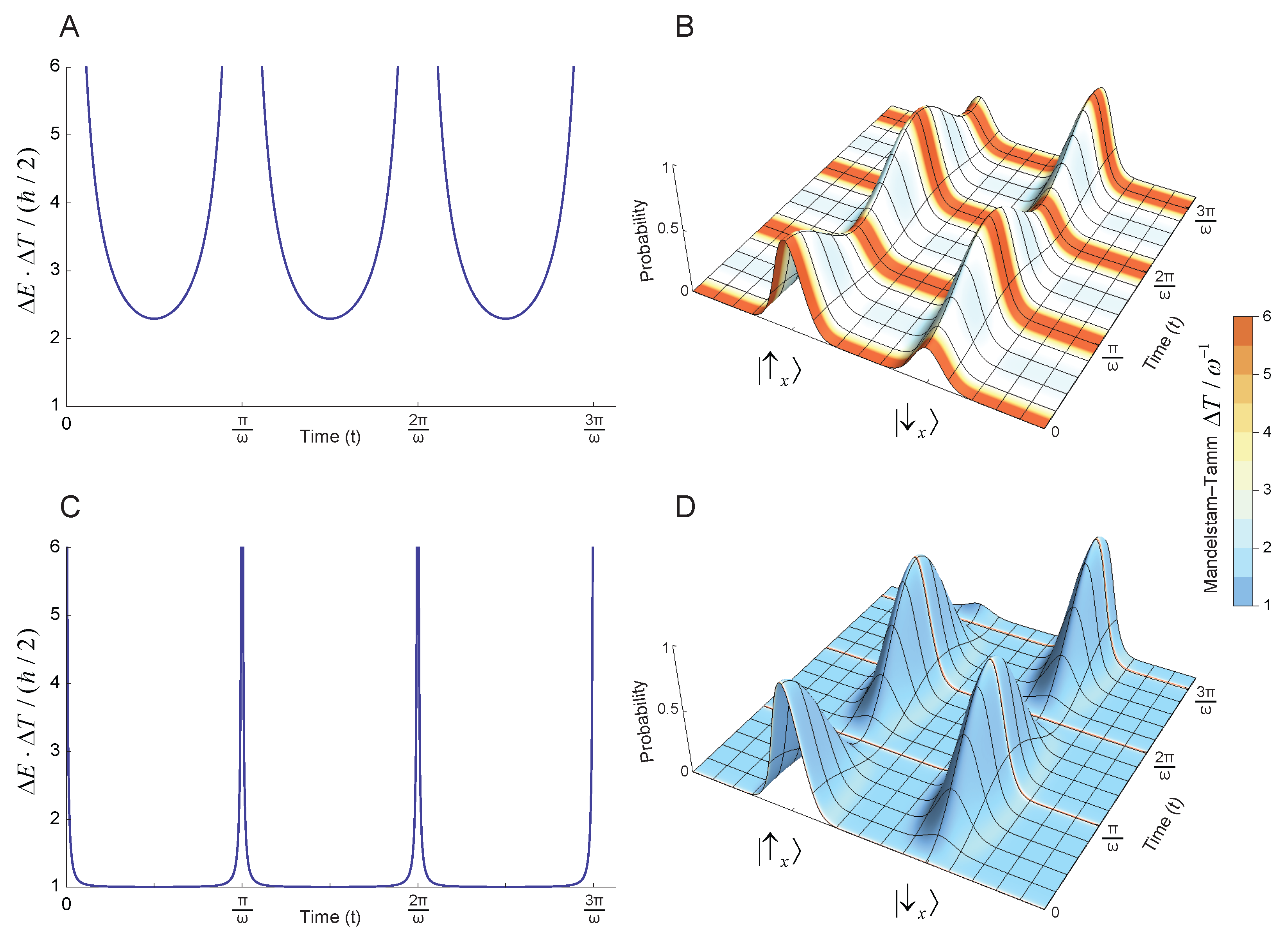 Symmetry 16 00100 g003