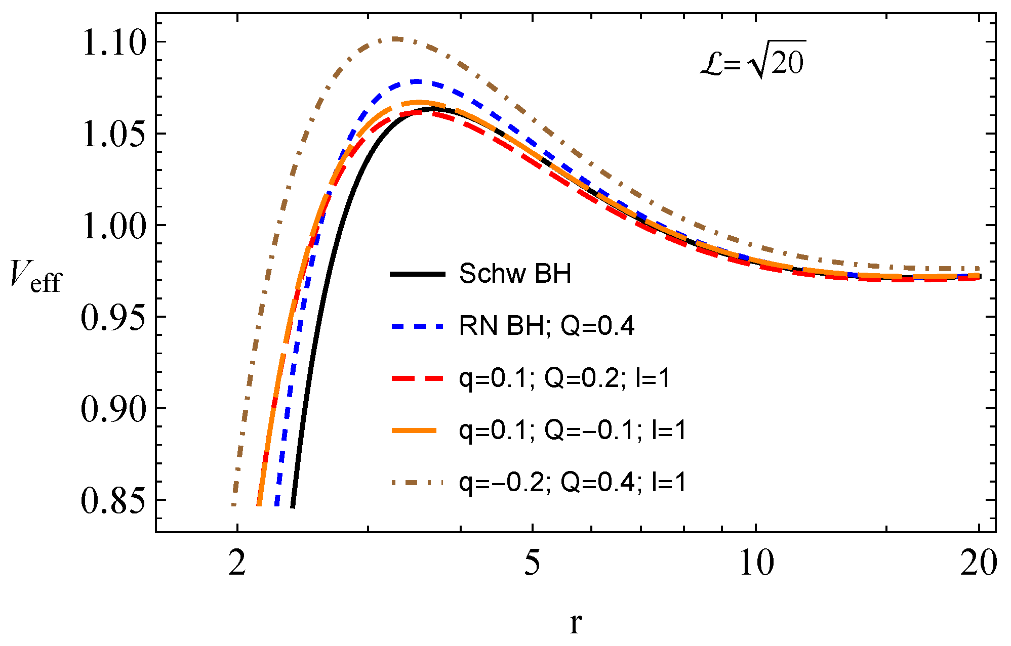 Symmetry 16 00109 g002