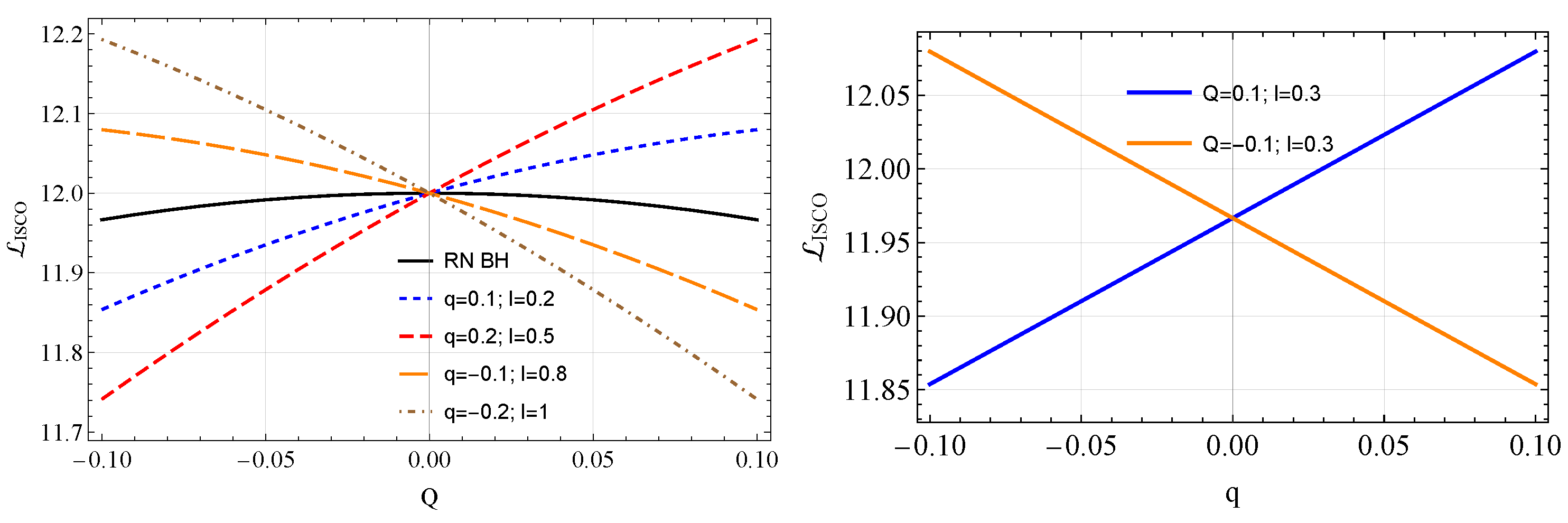 Symmetry 16 00109 g007