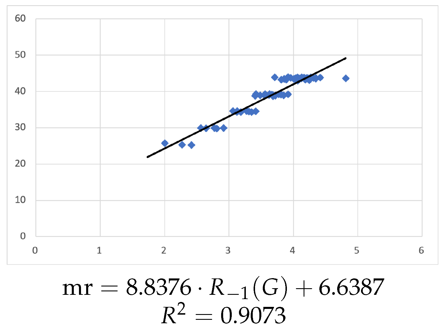 Symmetry 16 00113 g003