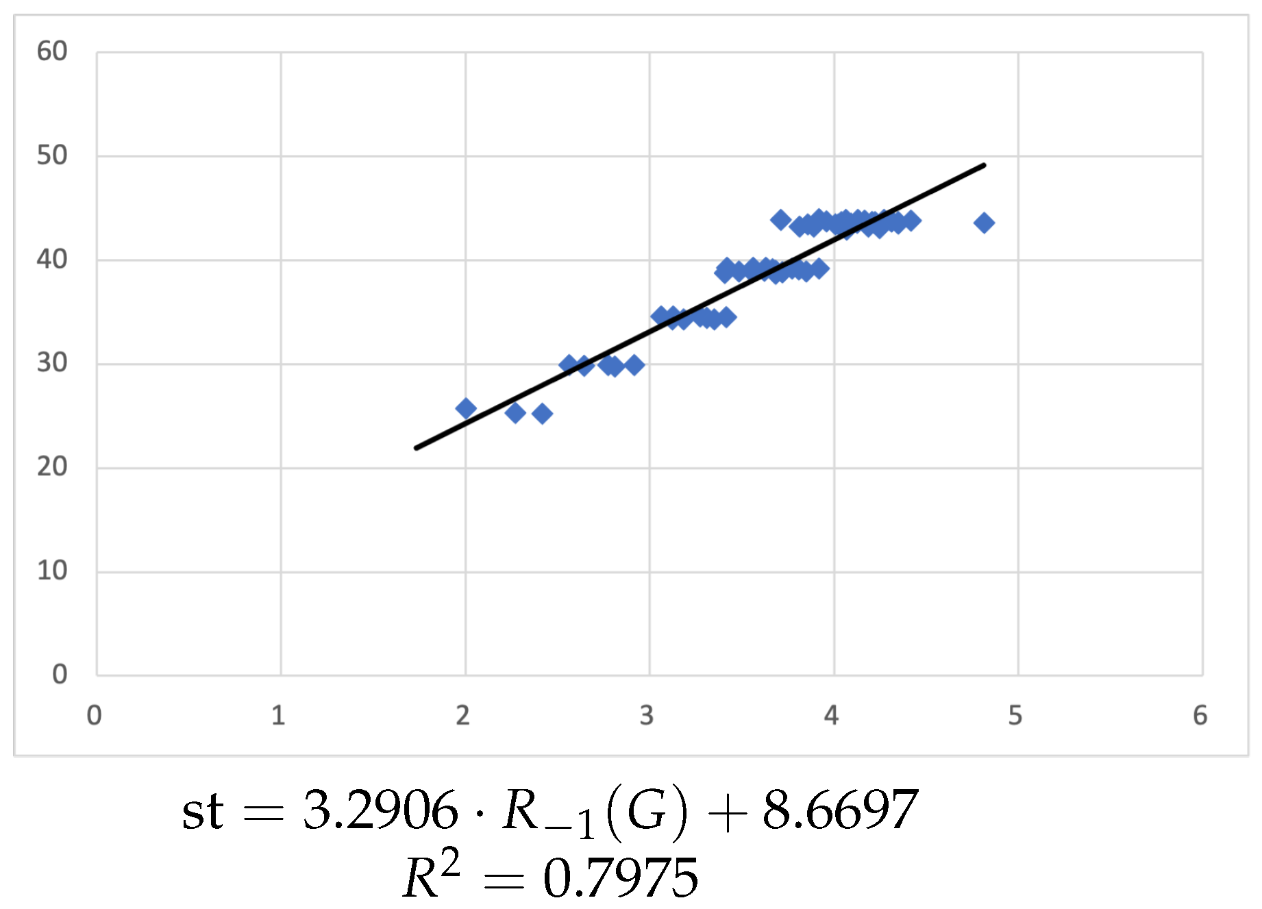 Symmetry 16 00113 g005