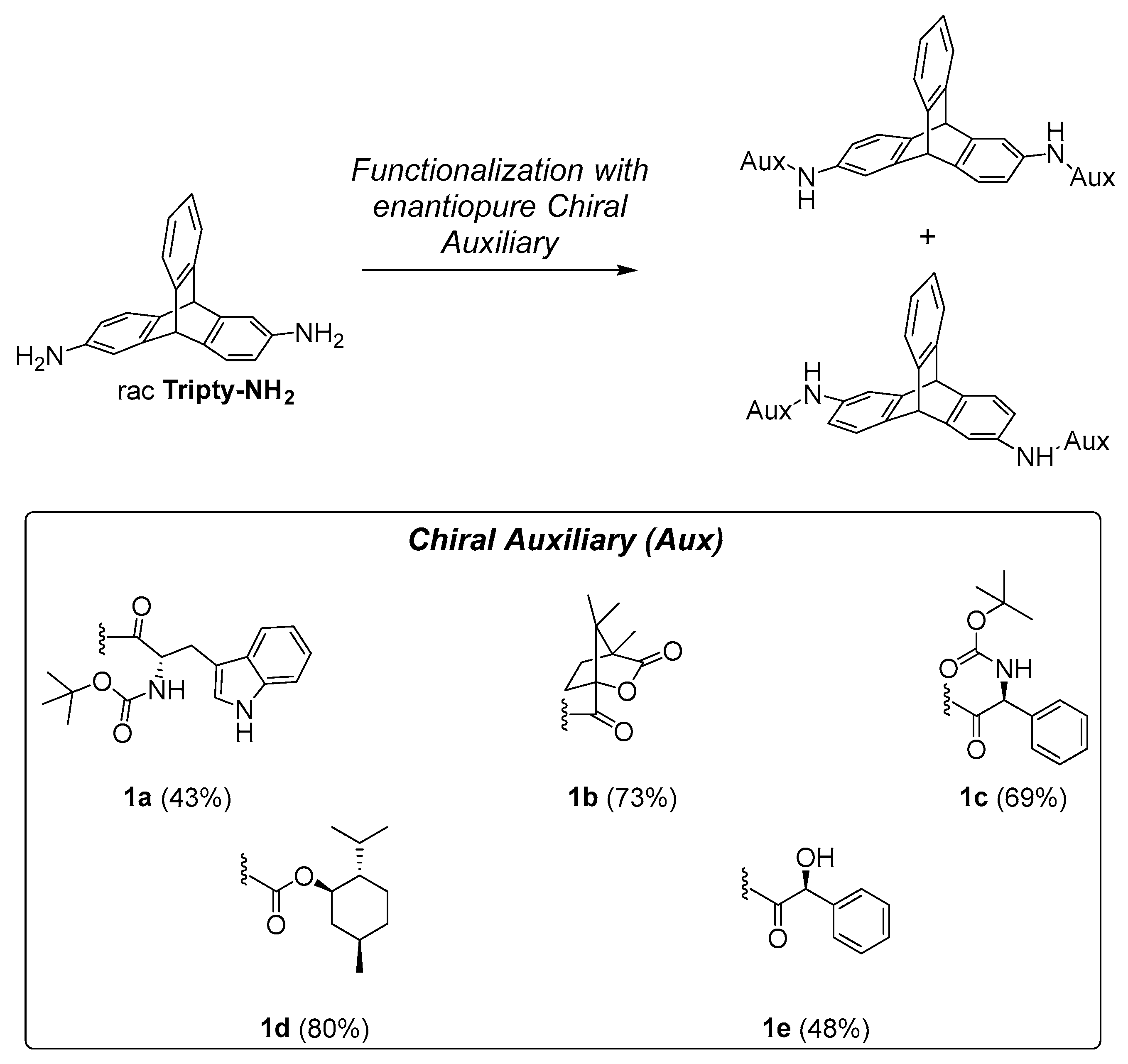 Symmetry 16 00116 sch002