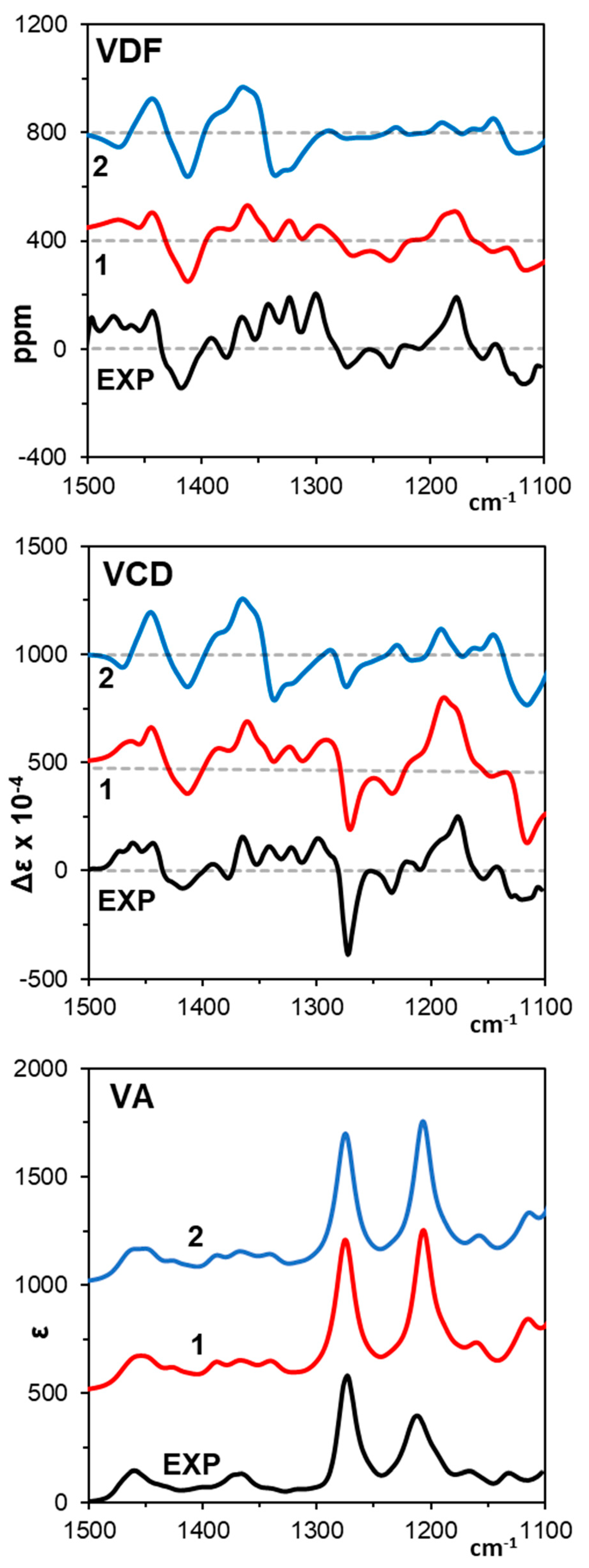 Symmetry 16 00133 g004
