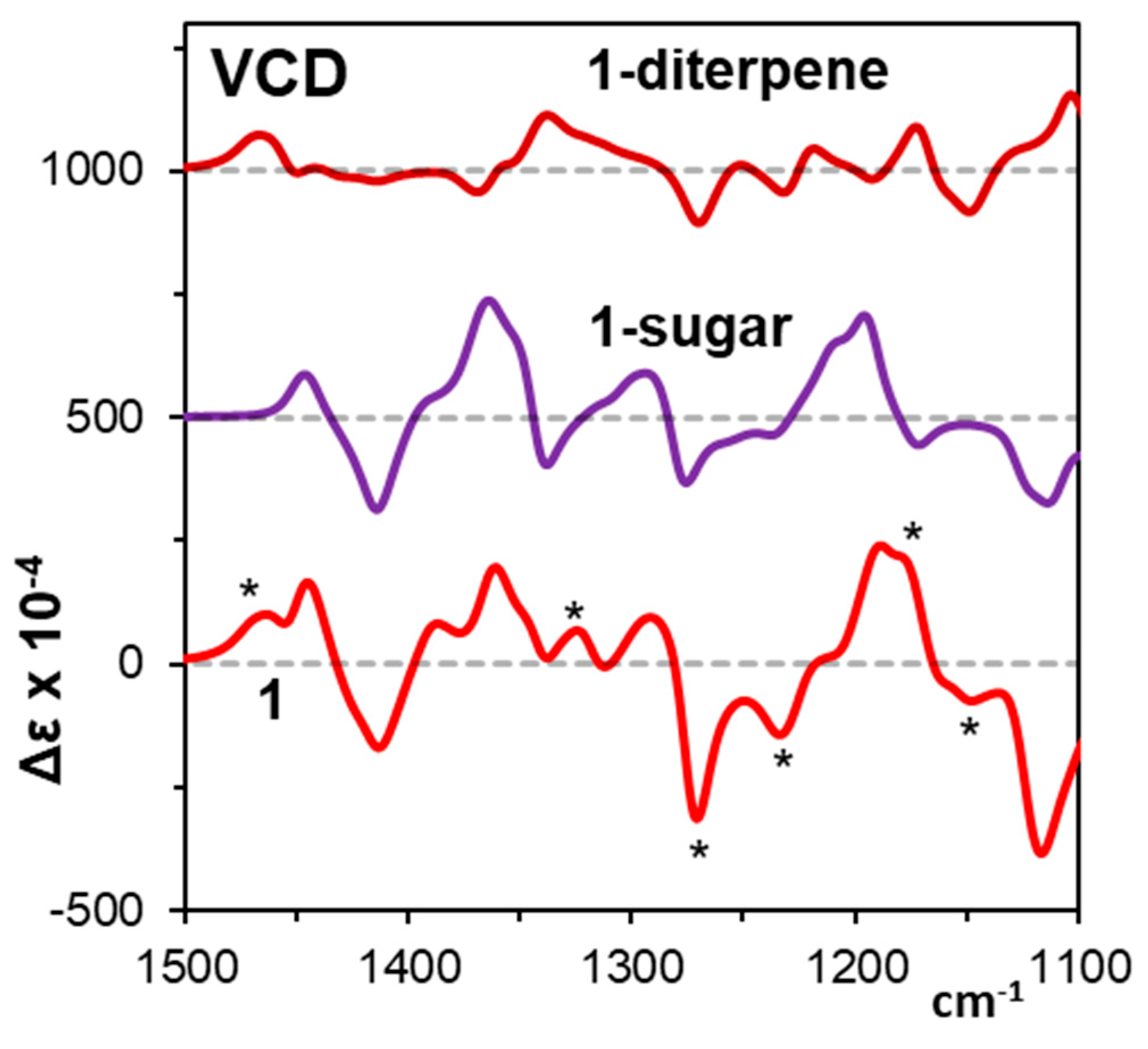 Symmetry 16 00133 g006