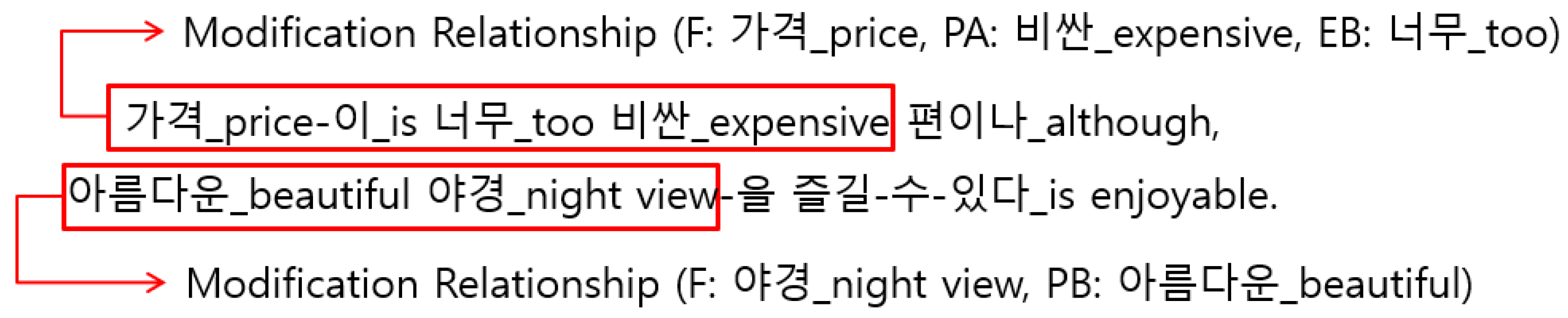 Symmetry 16 00136 g001