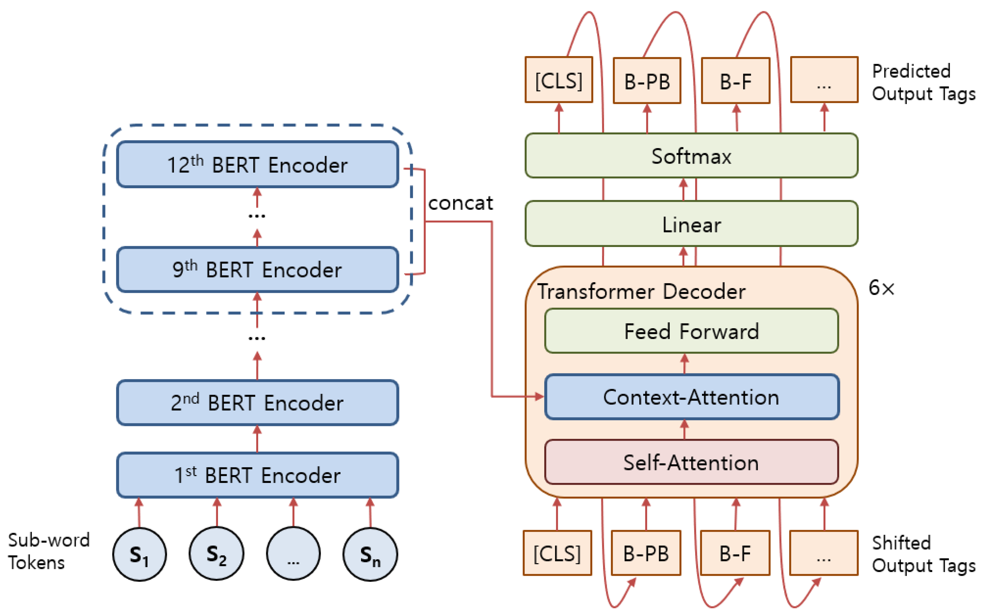 Symmetry 16 00136 g002