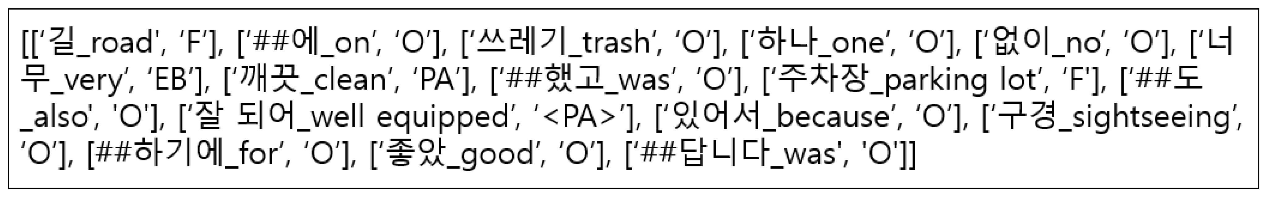 Symmetry 16 00136 g004