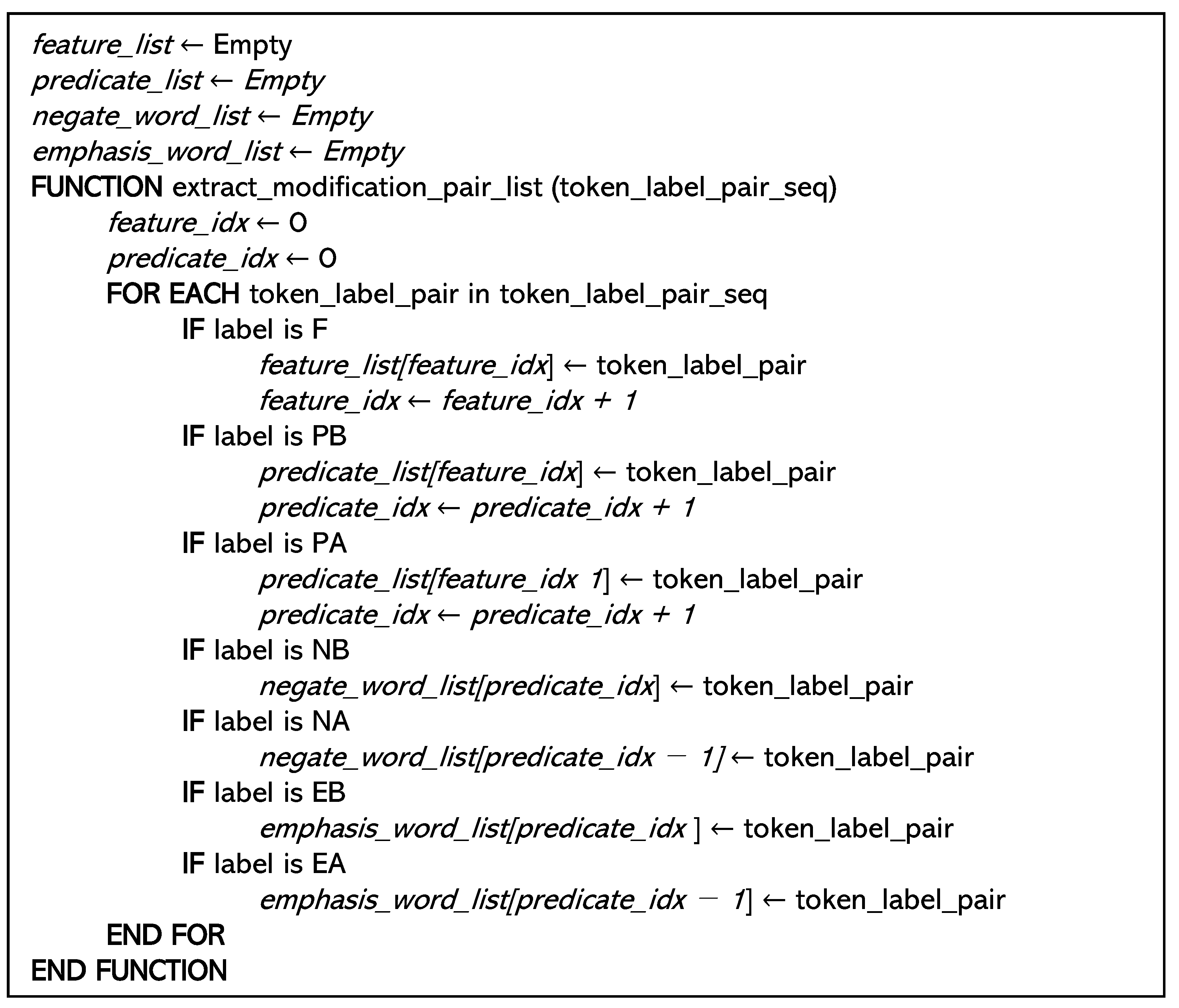 Symmetry 16 00136 g005