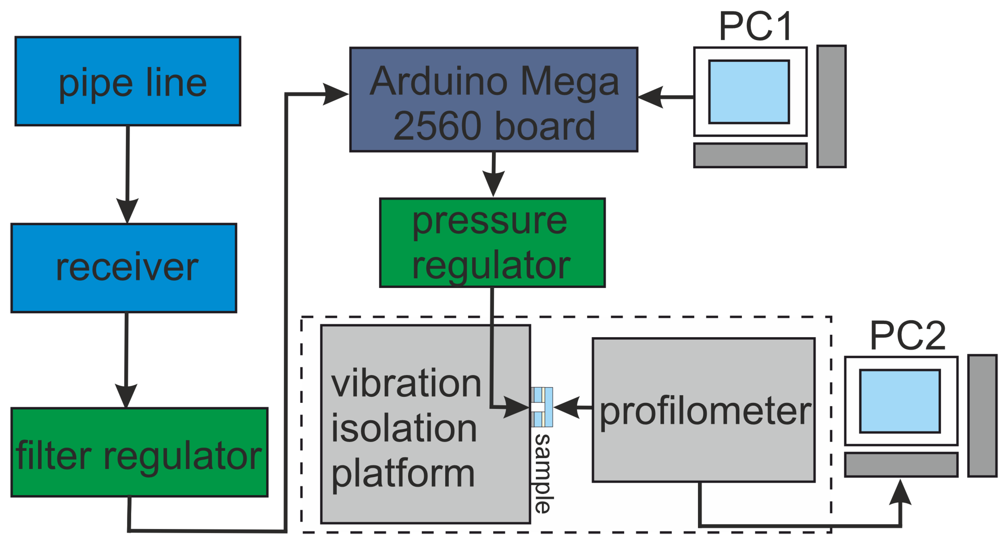 Symmetry 16 00137 g003