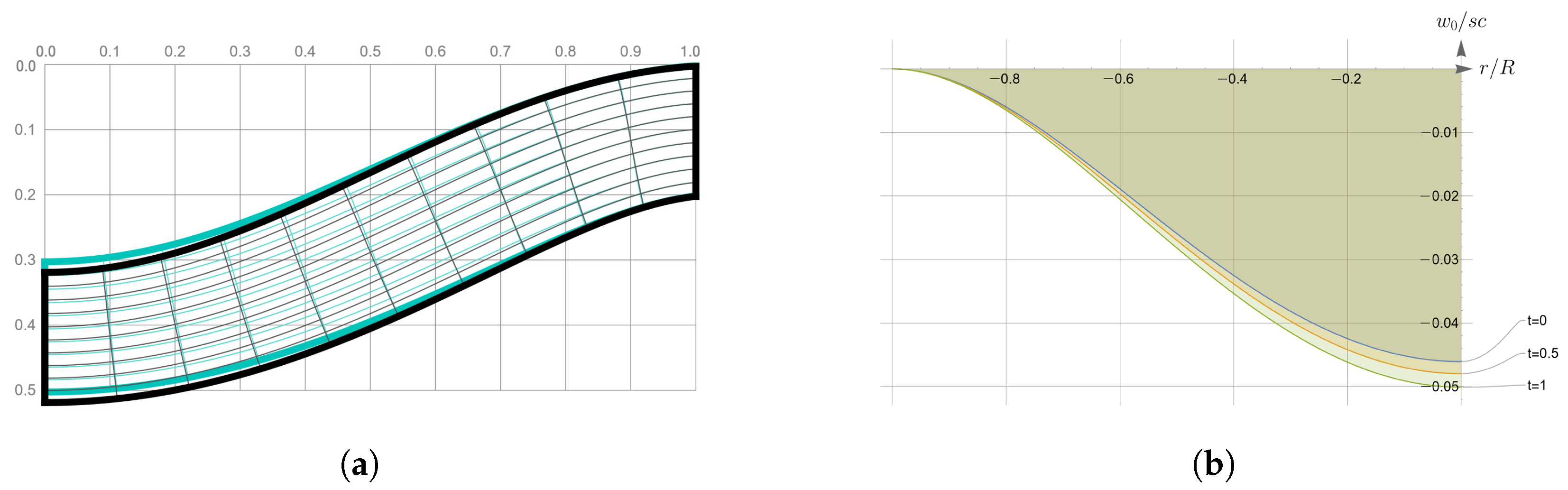 Symmetry 16 00137 g006