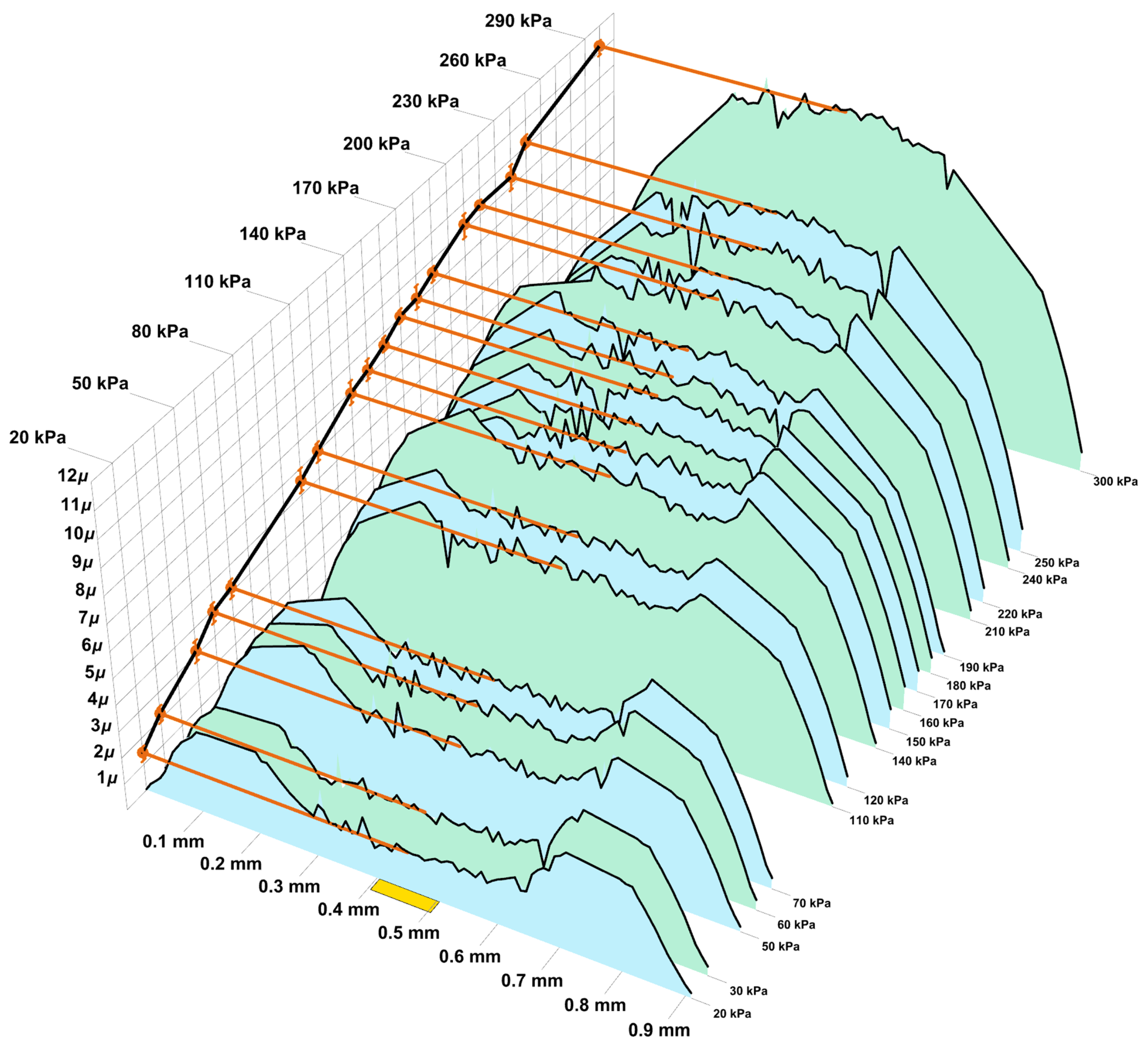 Symmetry 16 00137 g010