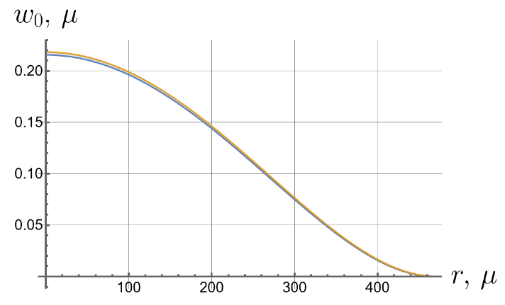 Symmetry 16 00137 i001