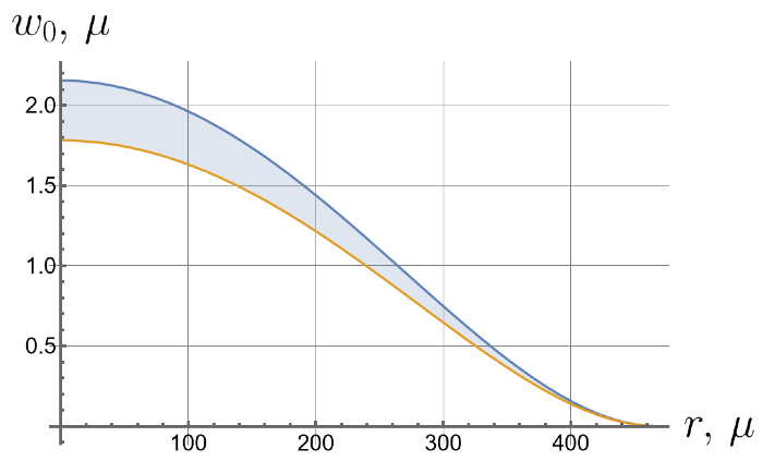 Symmetry 16 00137 i002