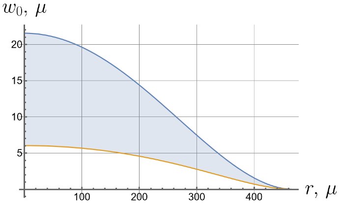 Symmetry 16 00137 i003