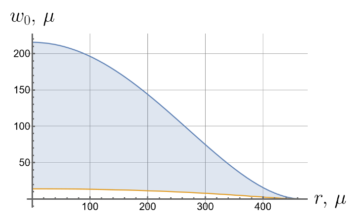 Symmetry 16 00137 i004