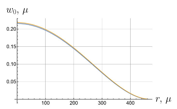 Symmetry 16 00137 i005