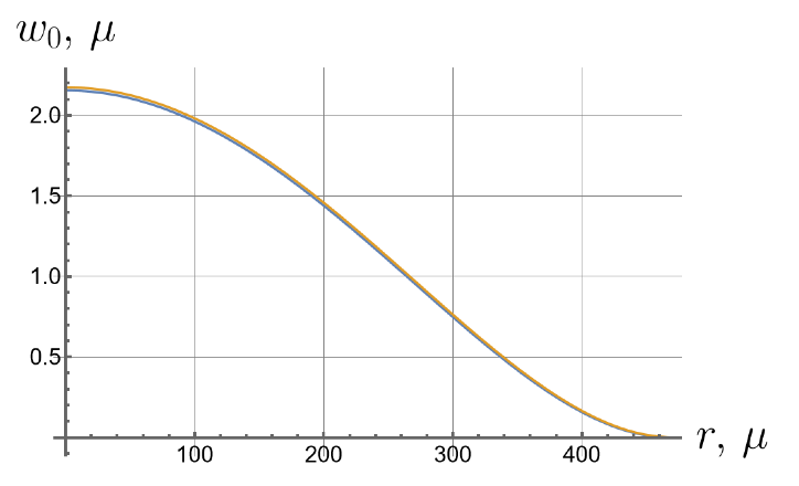 Symmetry 16 00137 i006