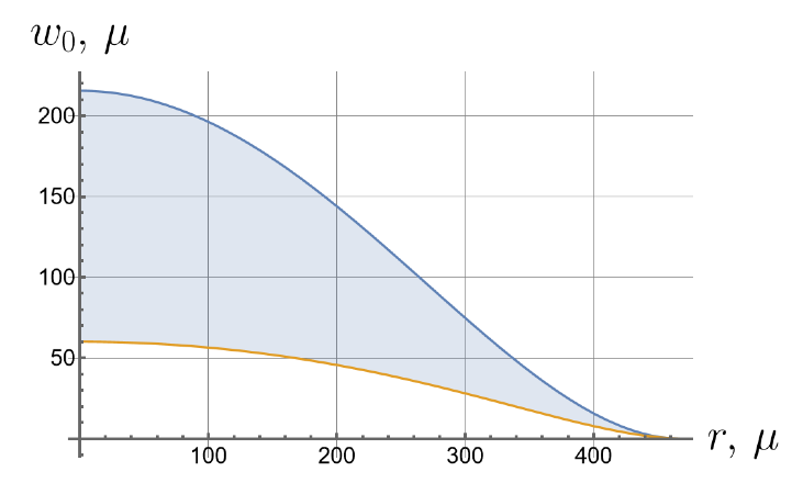Symmetry 16 00137 i008